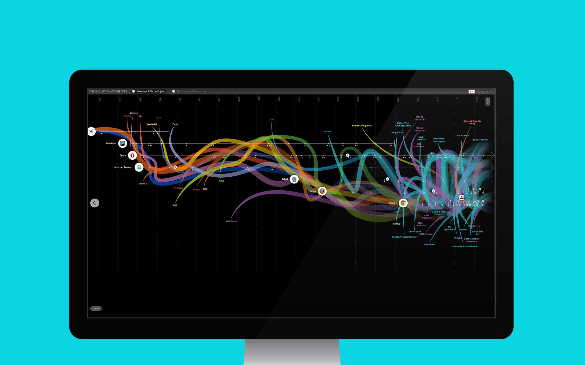 A computer monitor displays a complex, multicolored data visualization with interconnected lines and nodes against a black background. The lines curve and intersect, representing a network or flow of information. The backdrop is a solid turquoise color.