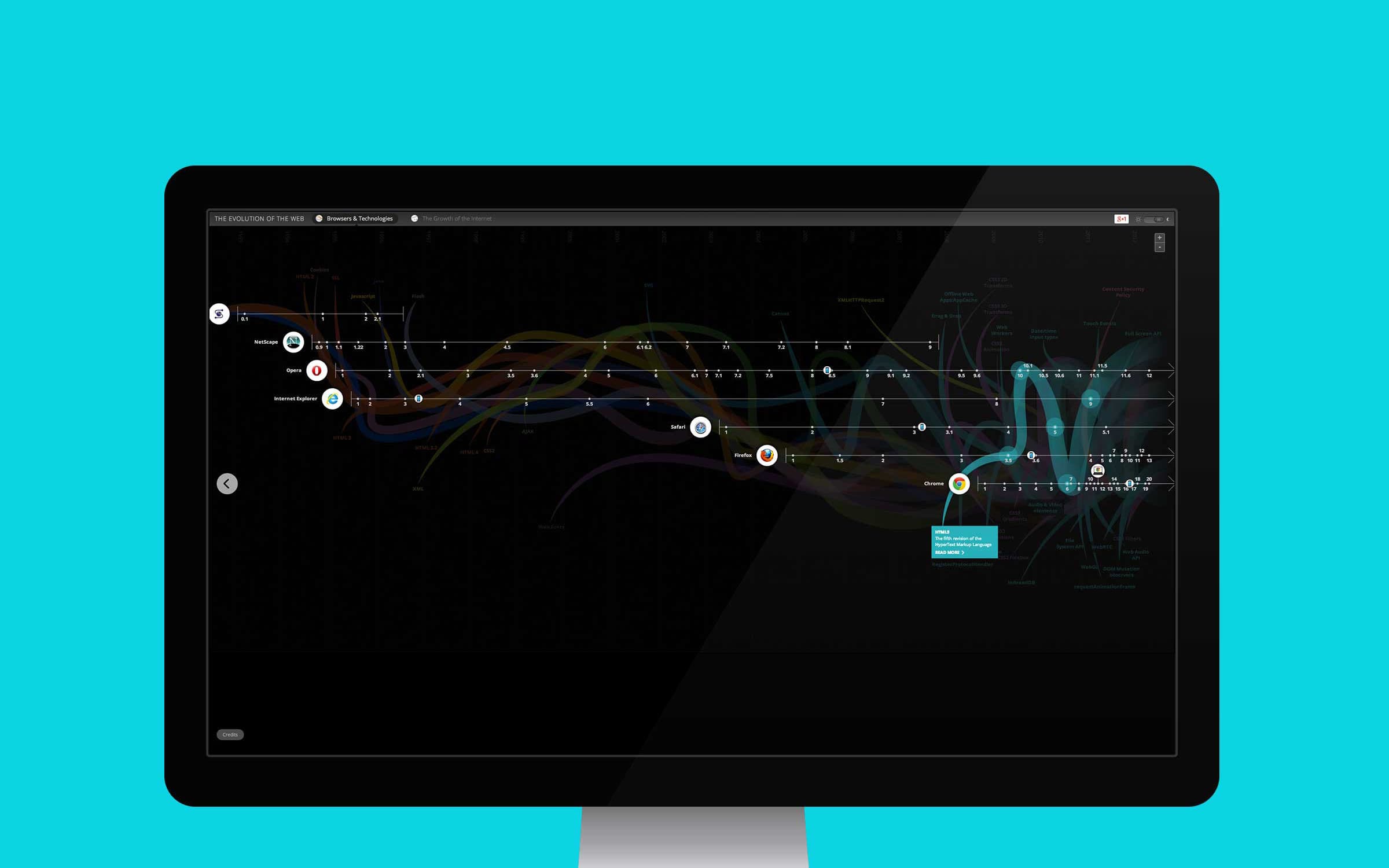 A computer monitor displays a network analysis graph against a black background. The graph consists of interconnected nodes and lines, depicting complex data relationships. The screen is set against a solid turquoise background.