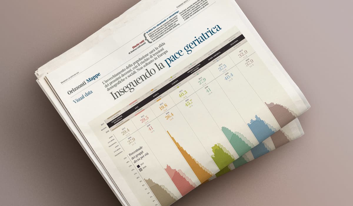 A neatly folded Italian newspaper is placed on a light surface. The headline reads "Inseguendo la pace e geriatria" with a colorful bar graph and data table beneath it. The page features sections with various colors, numbers, and lines indicating different categories.