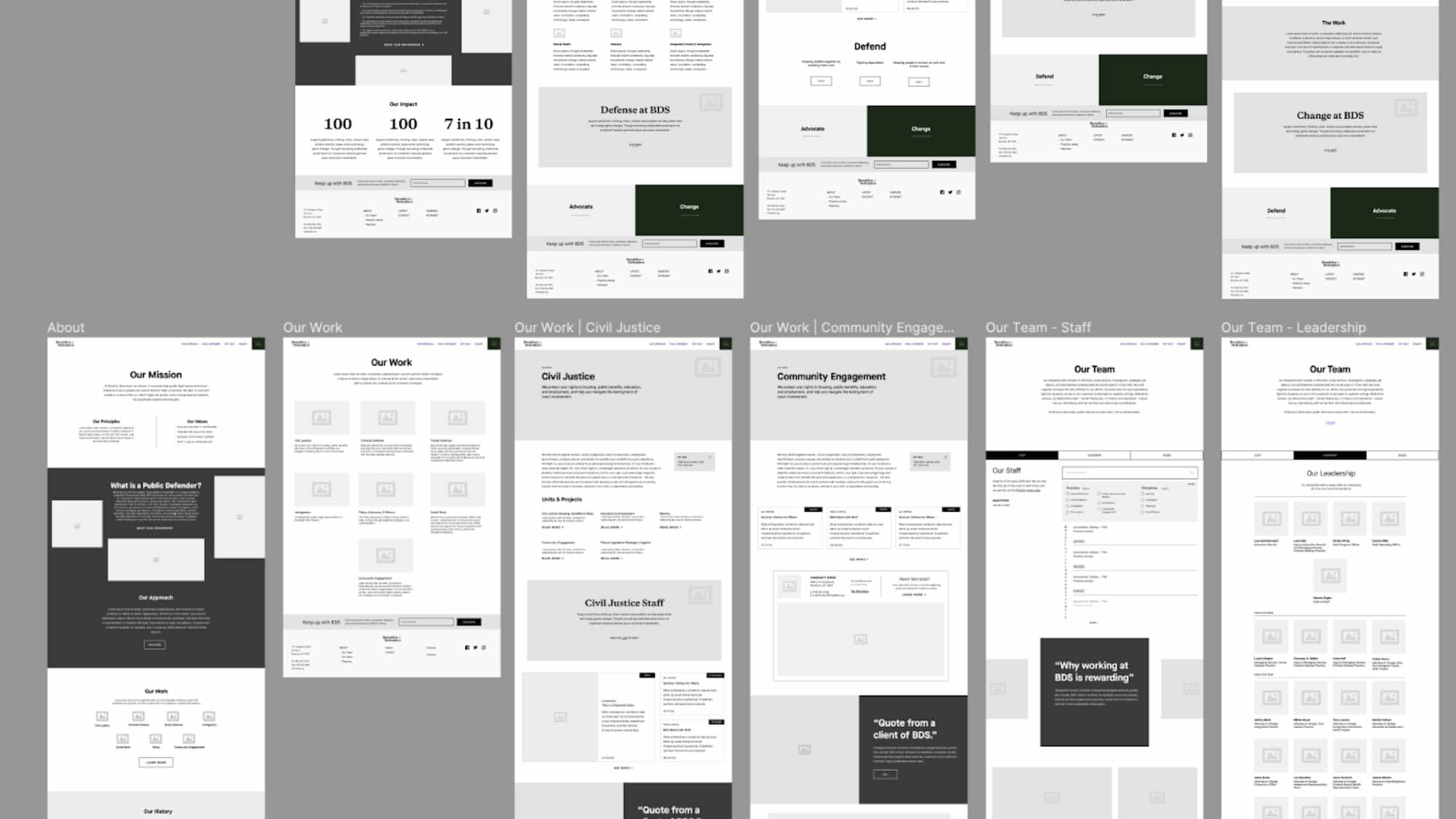 The image displays several wireframes and layouts for a website. The sections include "About," "Our Work," "Civil Justice," "Community Engagement," "Our Team," with subsections for staff and leadership. Each layout has placeholders for images and text.