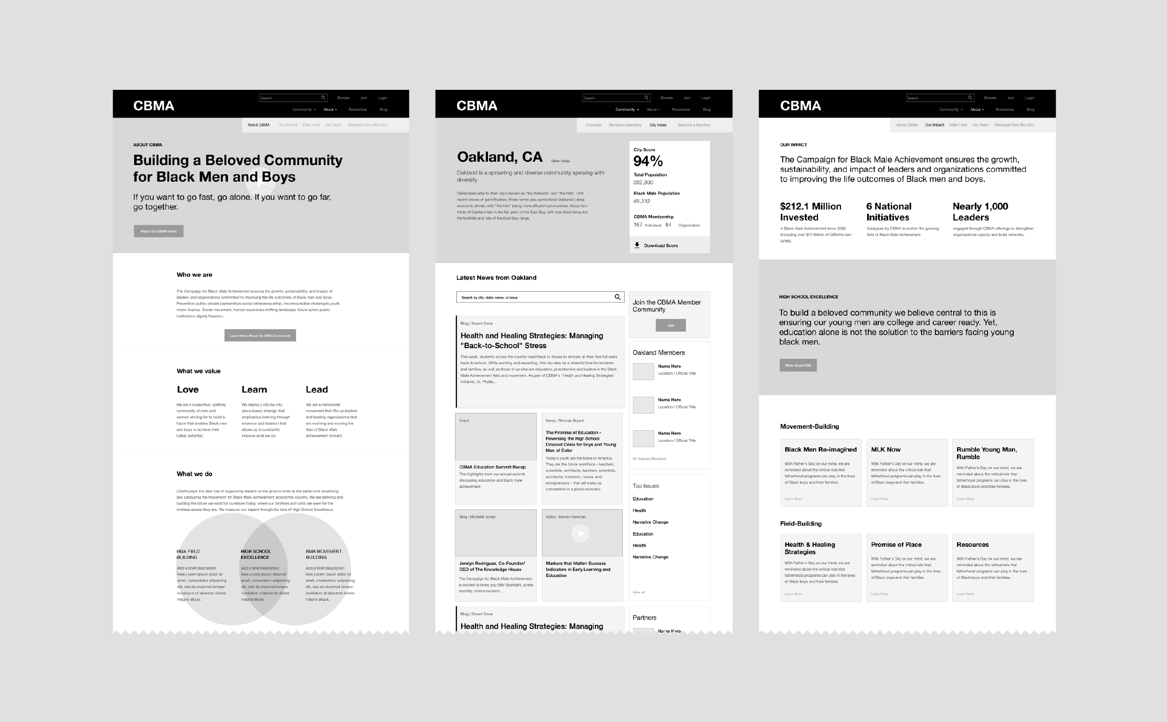 A grayscale webpage features a mission statement for supporting Black men and boys, statistics about Oakland, CA, and success metrics. Sections include "Learn," "Love," "Lead," community initiatives, recent news, and a leadership tracker. Header reads "CBMA.