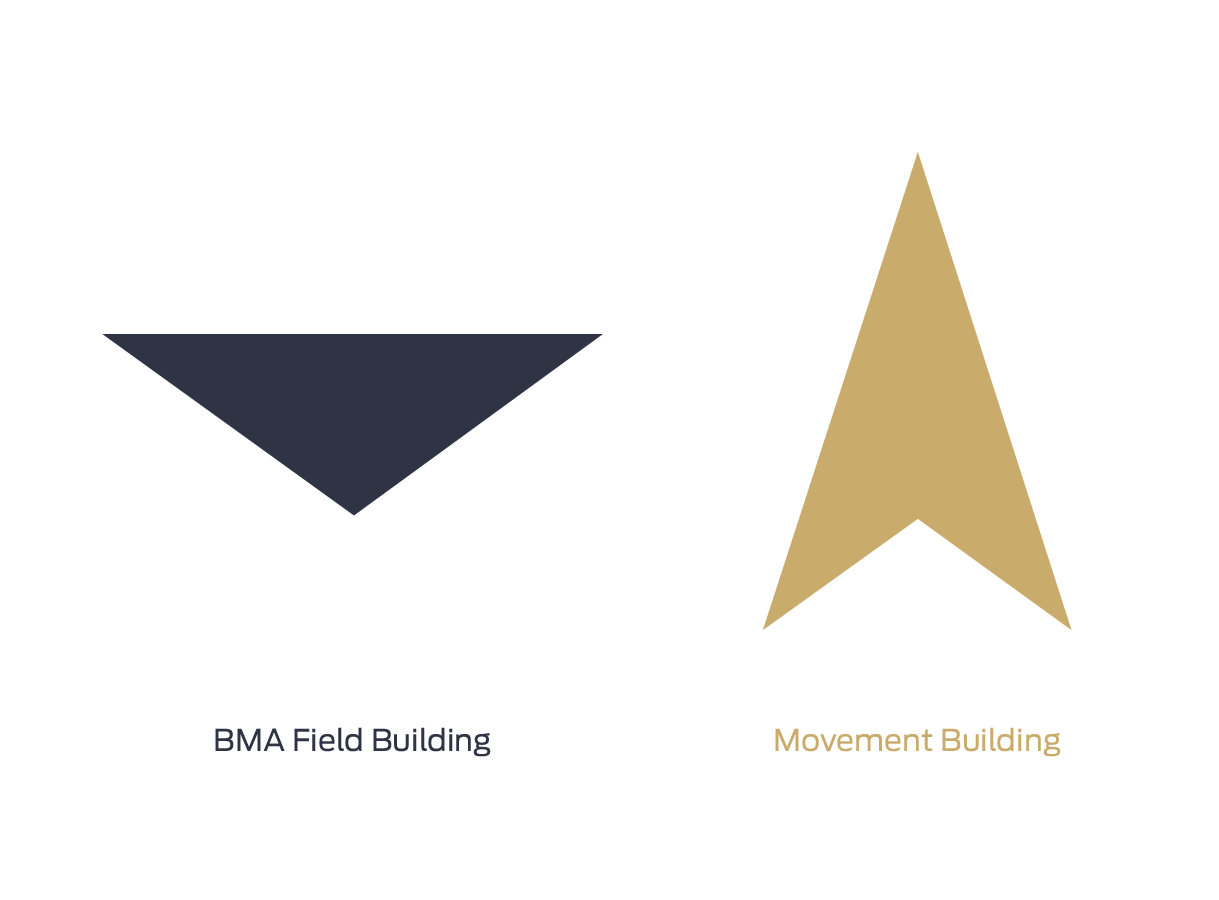 Image showing two geometric shapes on a white background. On the left is an inverted black triangle labeled "BMA Field Building." On the right is a gold upward-pointing triangle labeled "Movement Building.