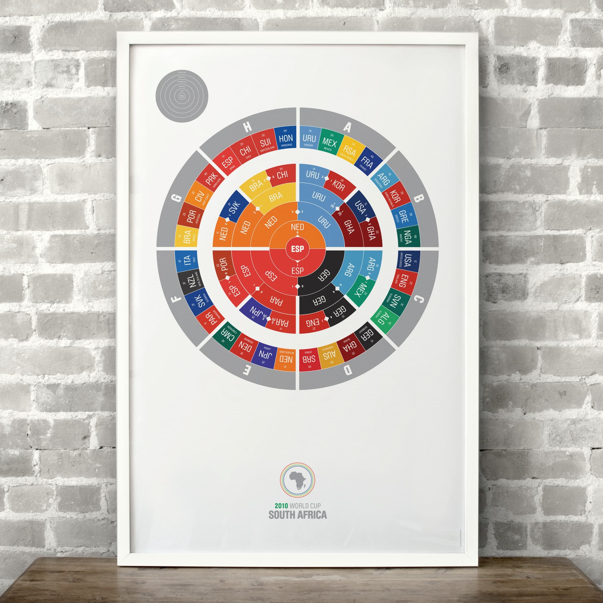 A framed poster hangs on a white brick wall, featuring a colorful circular chart. The chart shows the progression of teams in the 2010 World Cup in South Africa, with each round depicted in a different ring. The poster's header and footer contain text and logos.