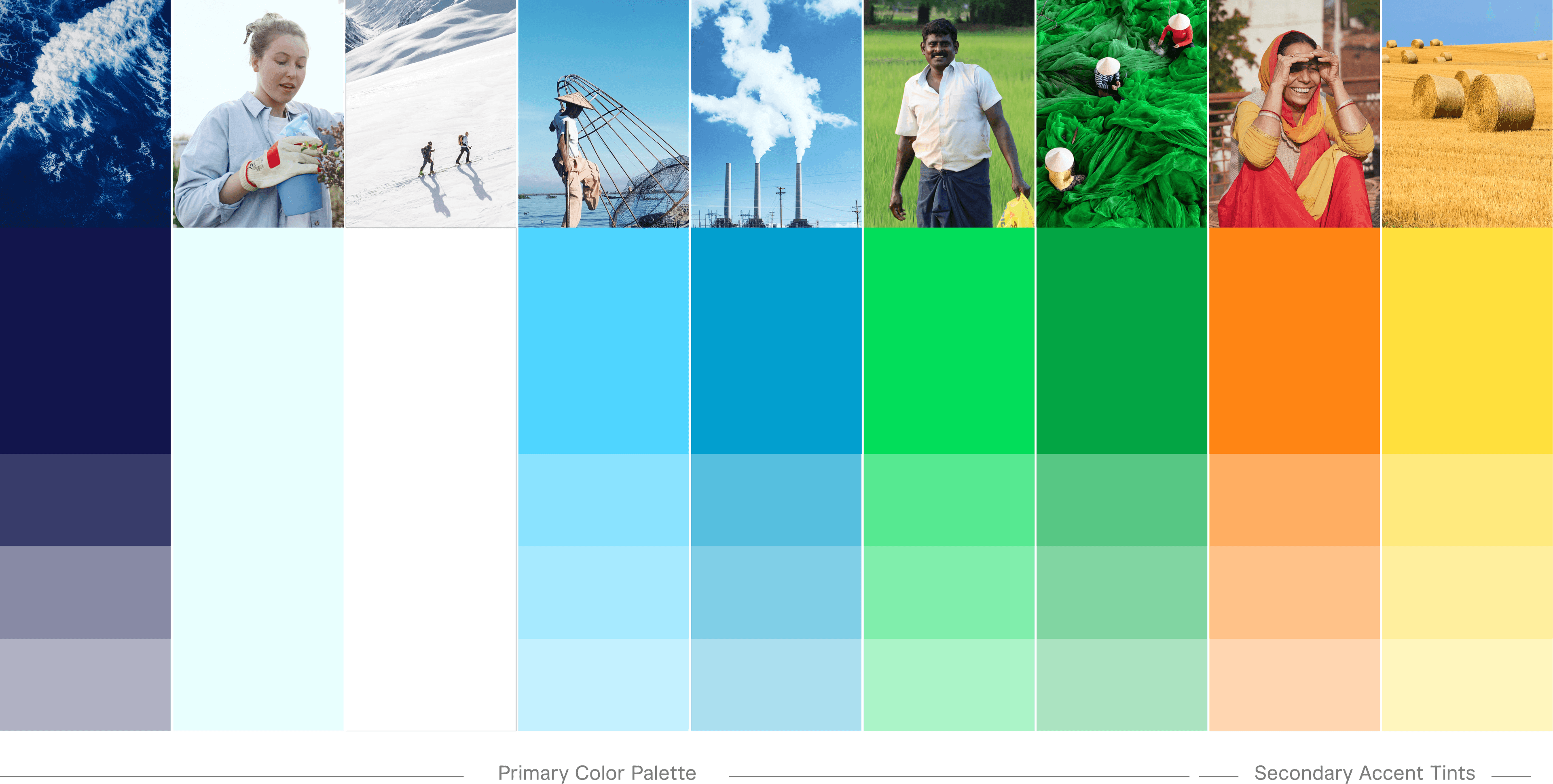 A chart shows ten images representing diverse themes: a woman in a lab, skiers on a snowy slope, industrial chimneys, a man in a field, and women farming. Each theme has a vertical color gradient ranging from dark to light shades of blue, green, and orange.