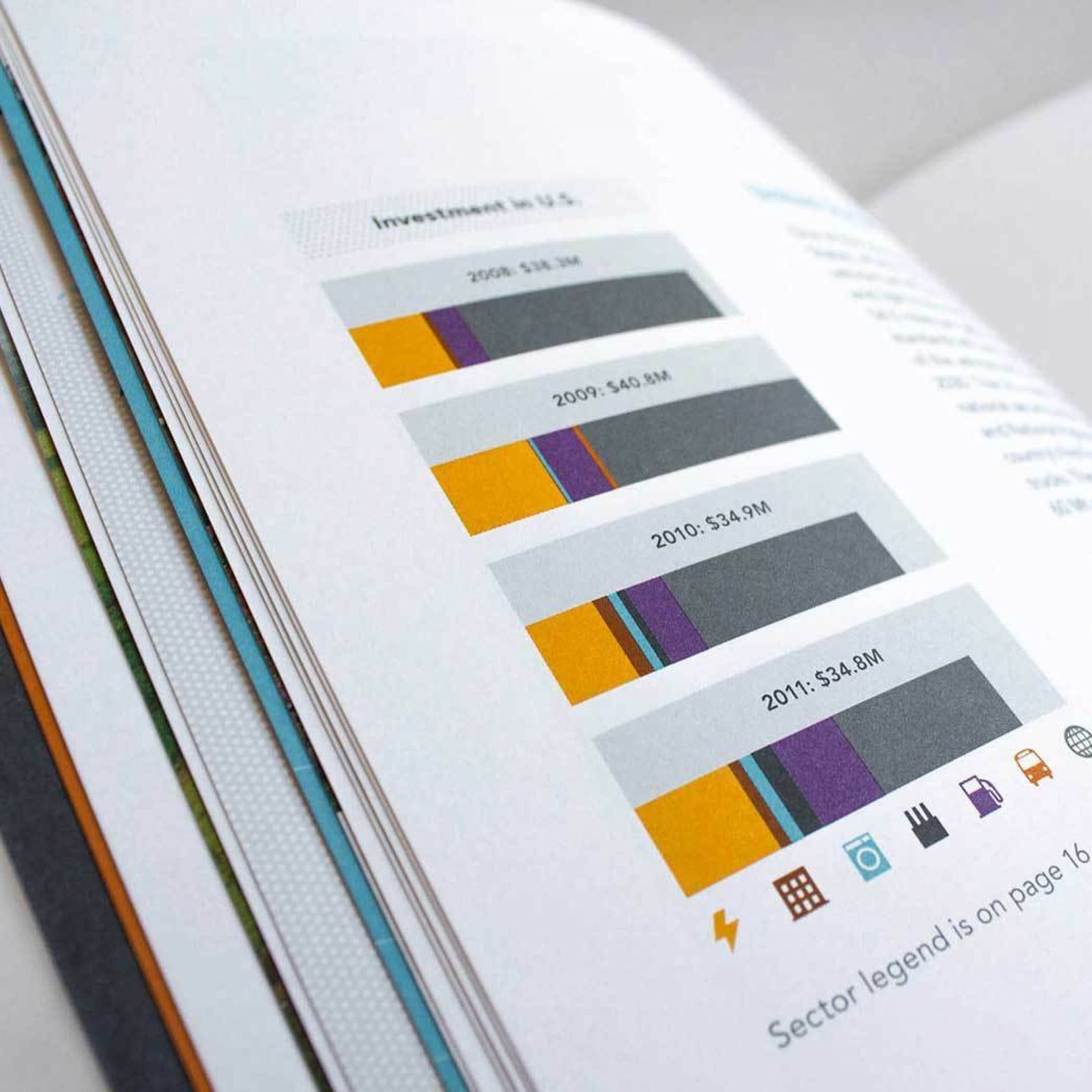 An open book displaying a page with a bar graph titled "Investments in $." The graph shows investment data for the years 2009-2011 represented by stacked bars in gray, purple, yellow, and teal. Sector legend icons are partially visible at the bottom right.