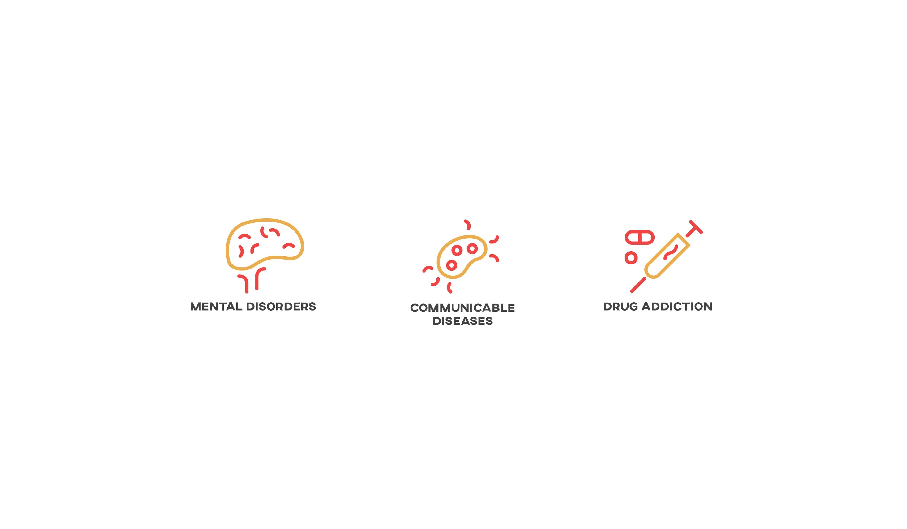 Three icons representing health issues. Left: a brain with a frown labeled "Mental Disorders." Center: a bacterium labeled "Communicable Diseases." Right: a syringe, pill, and bottle labeled "Drug Addiction." All icons use minimalistic red and orange line art.