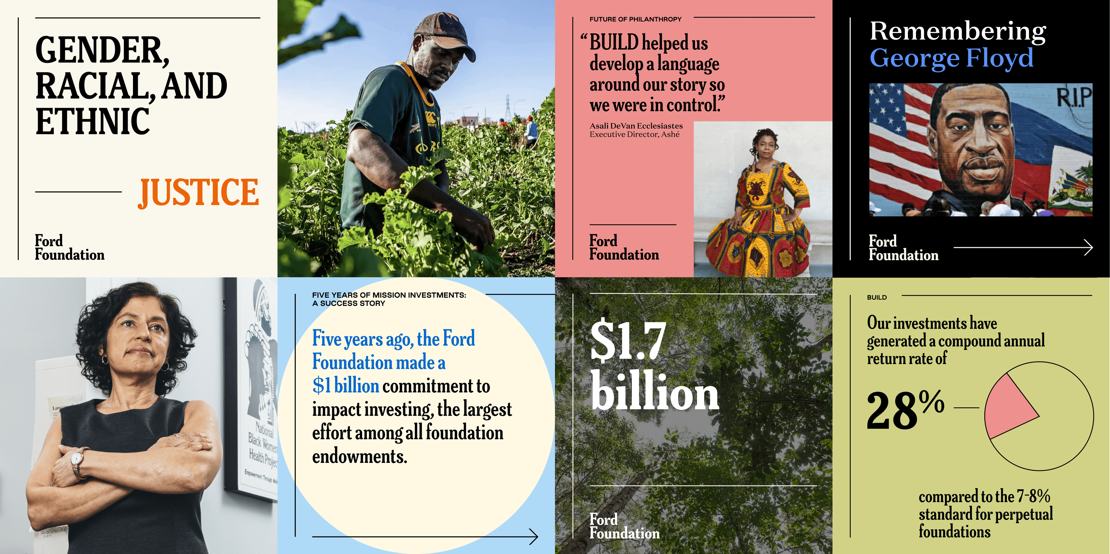 A collage of images and text blocks showcases various social justice and investment initiatives by the Ford Foundation. Topics include racial justice, honoring George Floyd, a $1 billion climate investment, and generating a 7% annual return compared to 28% standard for peers.