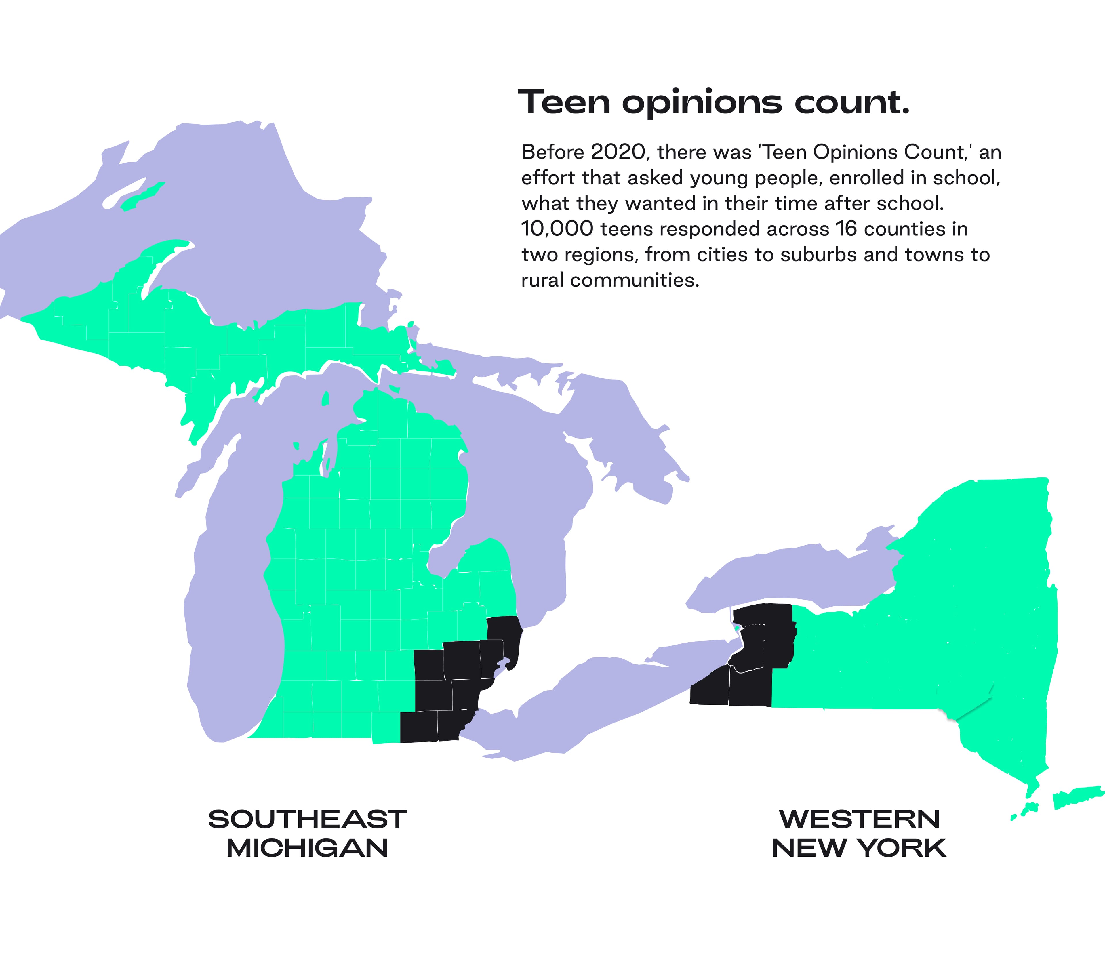 A map depicting Southeast Michigan and Western New York with specific counties highlighted in black. Text to the right highlights a survey called 'Teen Opinions Count' from before 2020, where 10,000 teens shared their post-school activity preferences.