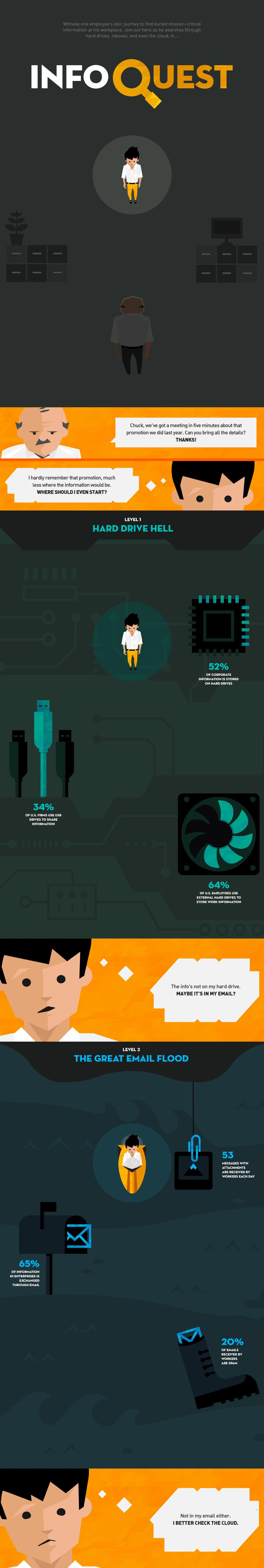 An illustrated infographic titled "Info Quest" featuring a character navigating various challenges. Three sections depict obstacles: "Hard Drive Hell," "The Great Data Flood," and "Final Scanners." Each section includes graphics like cables, servers, and storage devices.