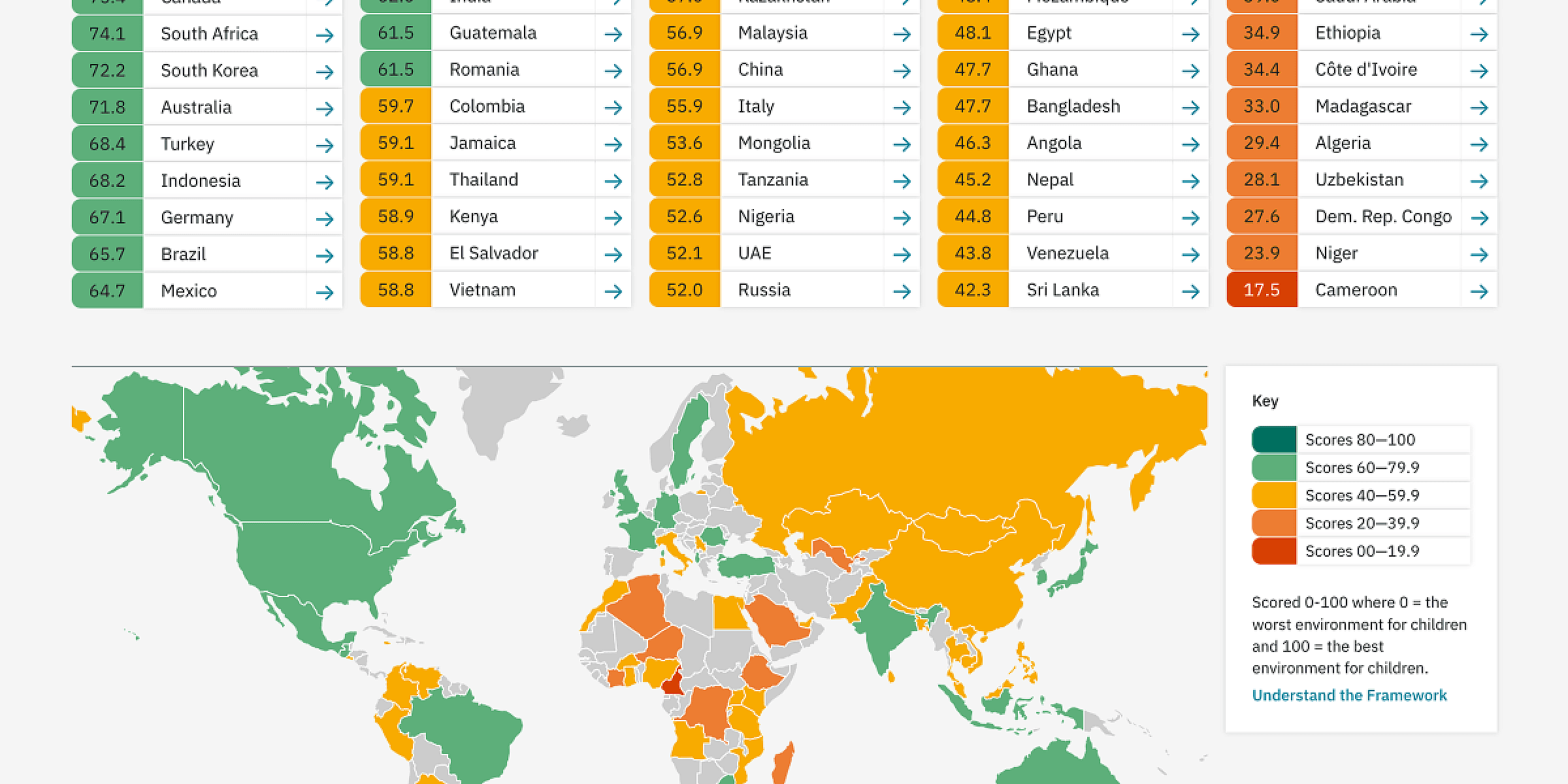 World map and table displaying countries ranked by scores. Higher scores are in green, lower in orange and grey. The United Kingdom ranks highest at 71.2, while Cameroon ranks lowest at 33.3. The map shows corresponding color categorizations.