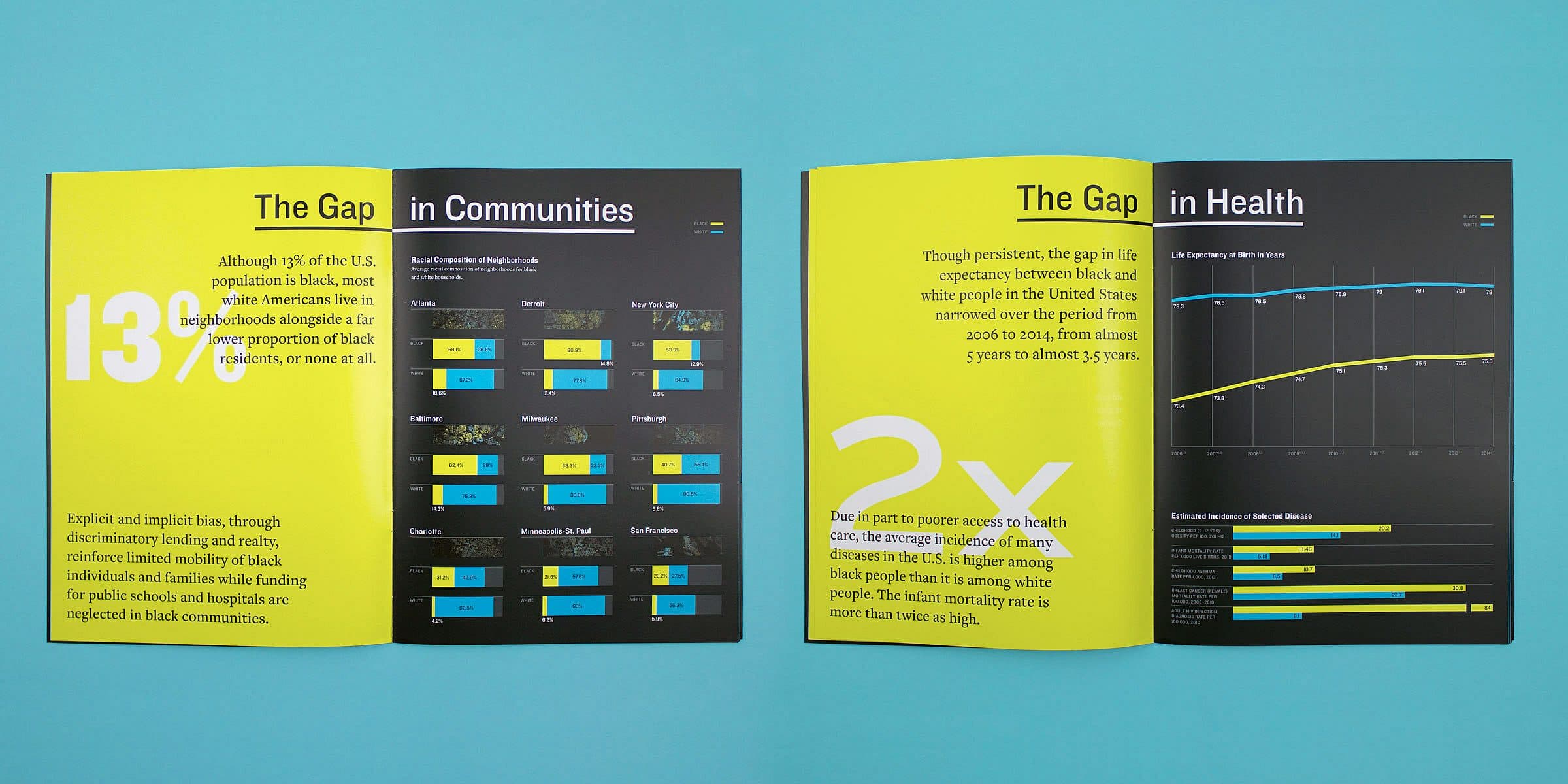 A two-page spread from a report titled "The Gap." The left page has the heading "In Communities," showing a bar chart and several statistics. The right page has the heading "In Health," featuring line graphs and data on healthcare disparities. The background is light blue.