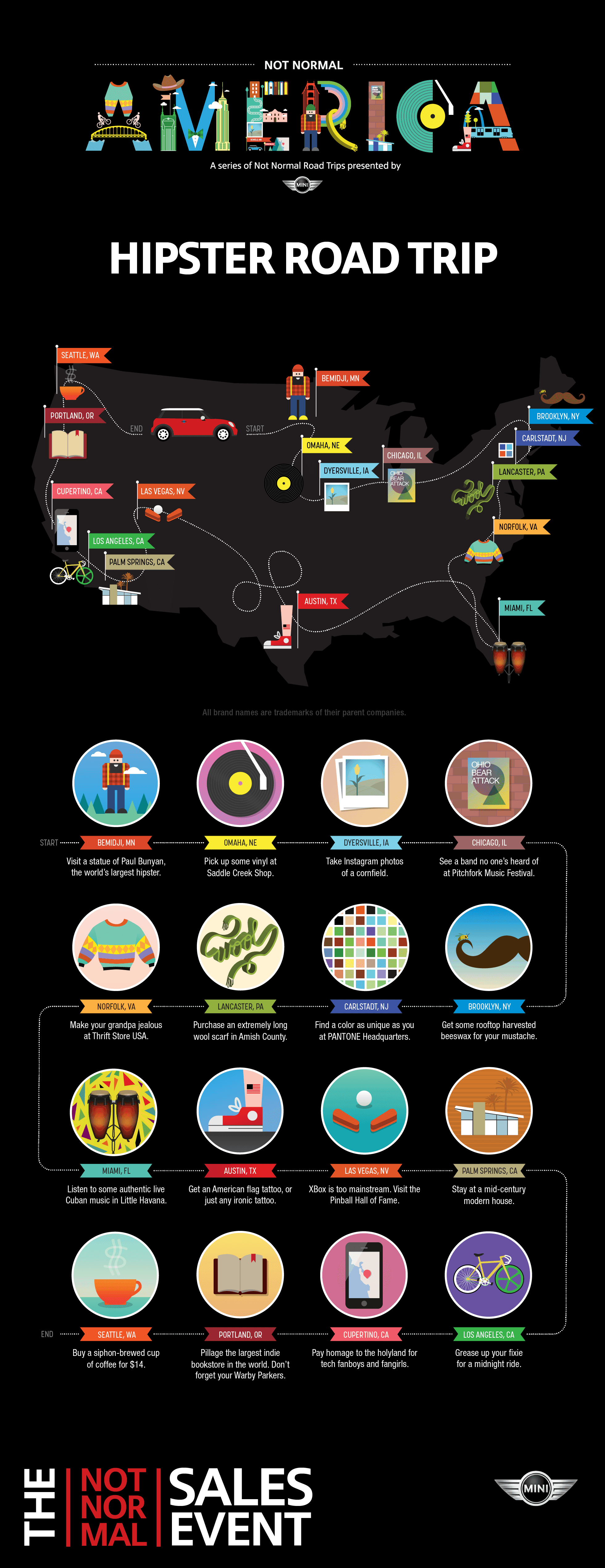 Infographic titled "HIPSTER ROAD TRIP" showing a U.S. map with a road trip route marked from Washington D.C. to Los Angeles. Icons represent various locations and activities such as music venues, cafes, and art galleries, along with a legend explaining the symbols.