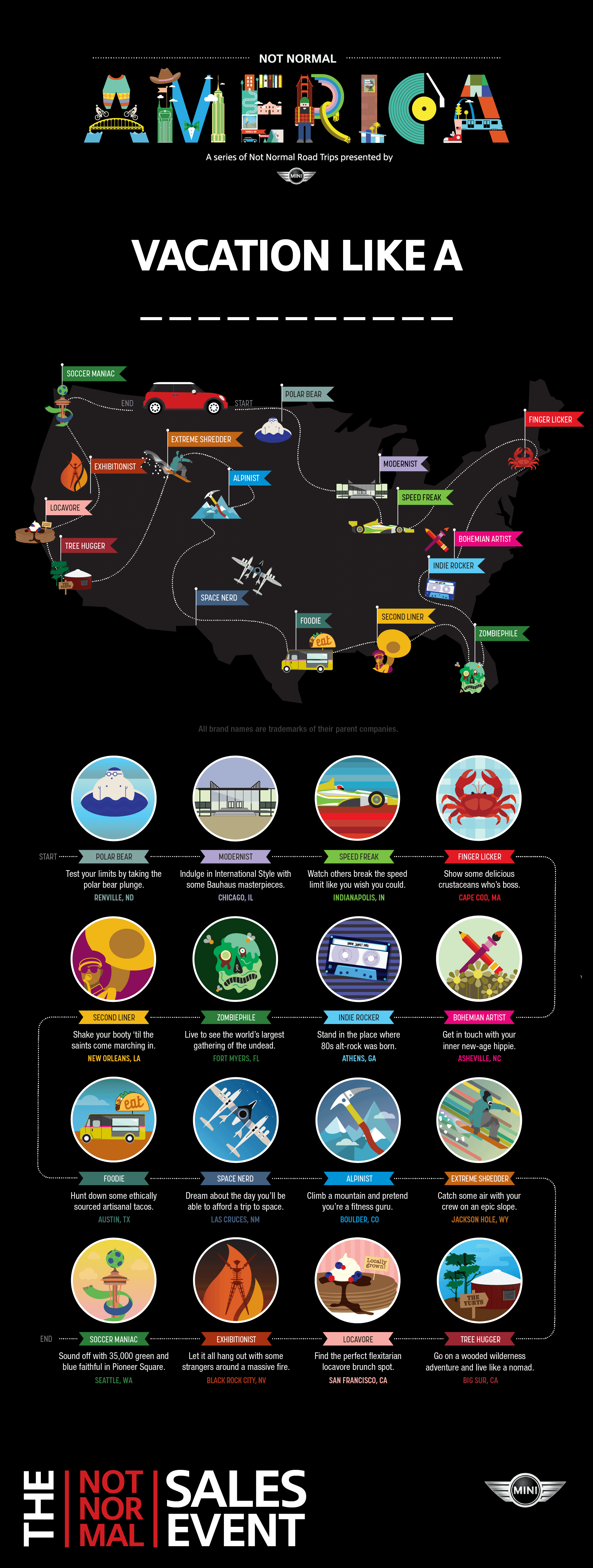 Infographic titled "Vacation Like A...," featuring a U.S. map with icons indicating quirky vacation spots like donut eating contests, underwater hotels, and alien museums. The bottom showcases MINI USA's "Not Normal Sales Event" with colorful badges representing various attractions.