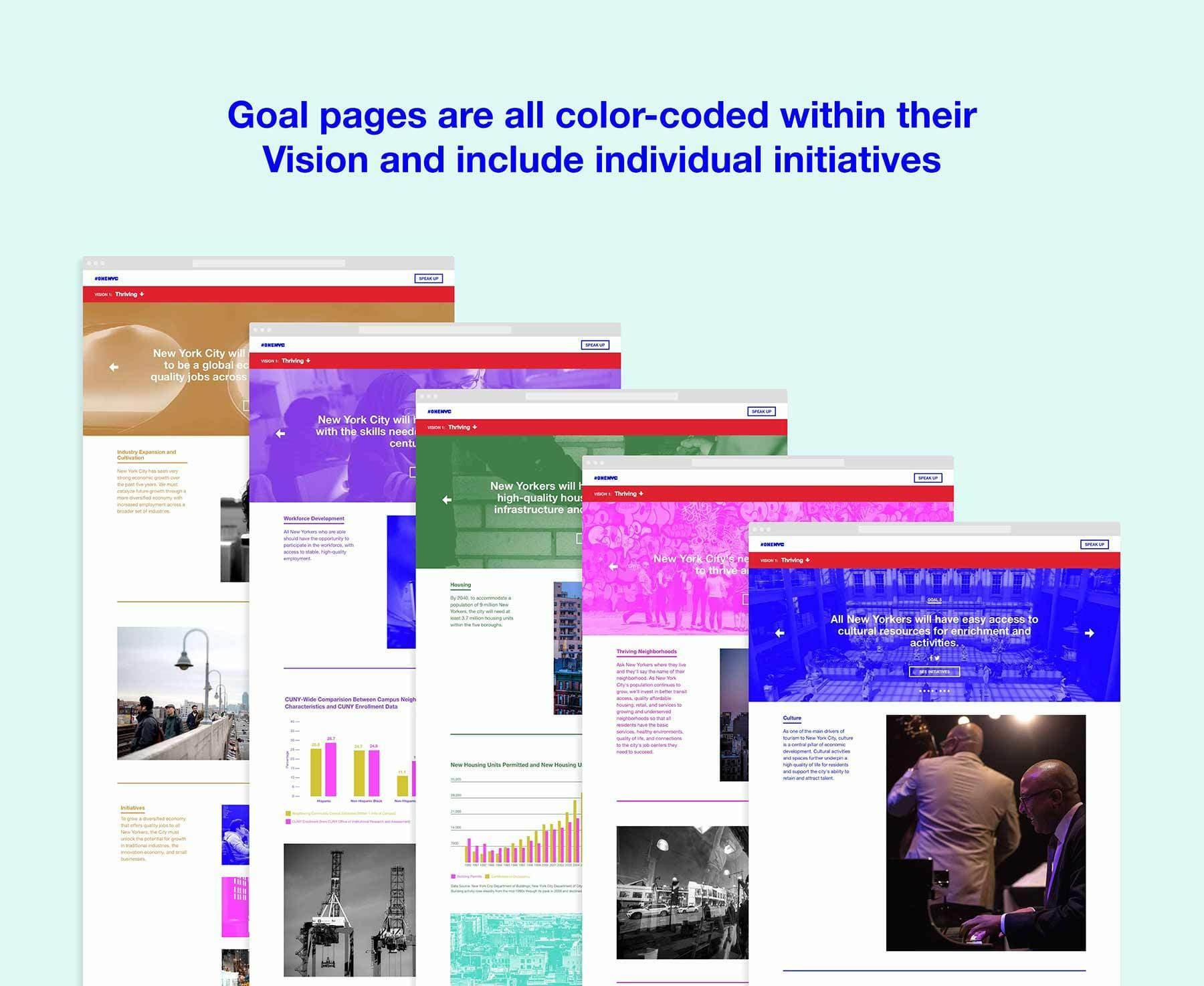 A line of various website goal pages displayed in different colors, illustrating individual initiatives. The text above reads, "Goal pages are all color-coded within their Vision and include individual initiatives.