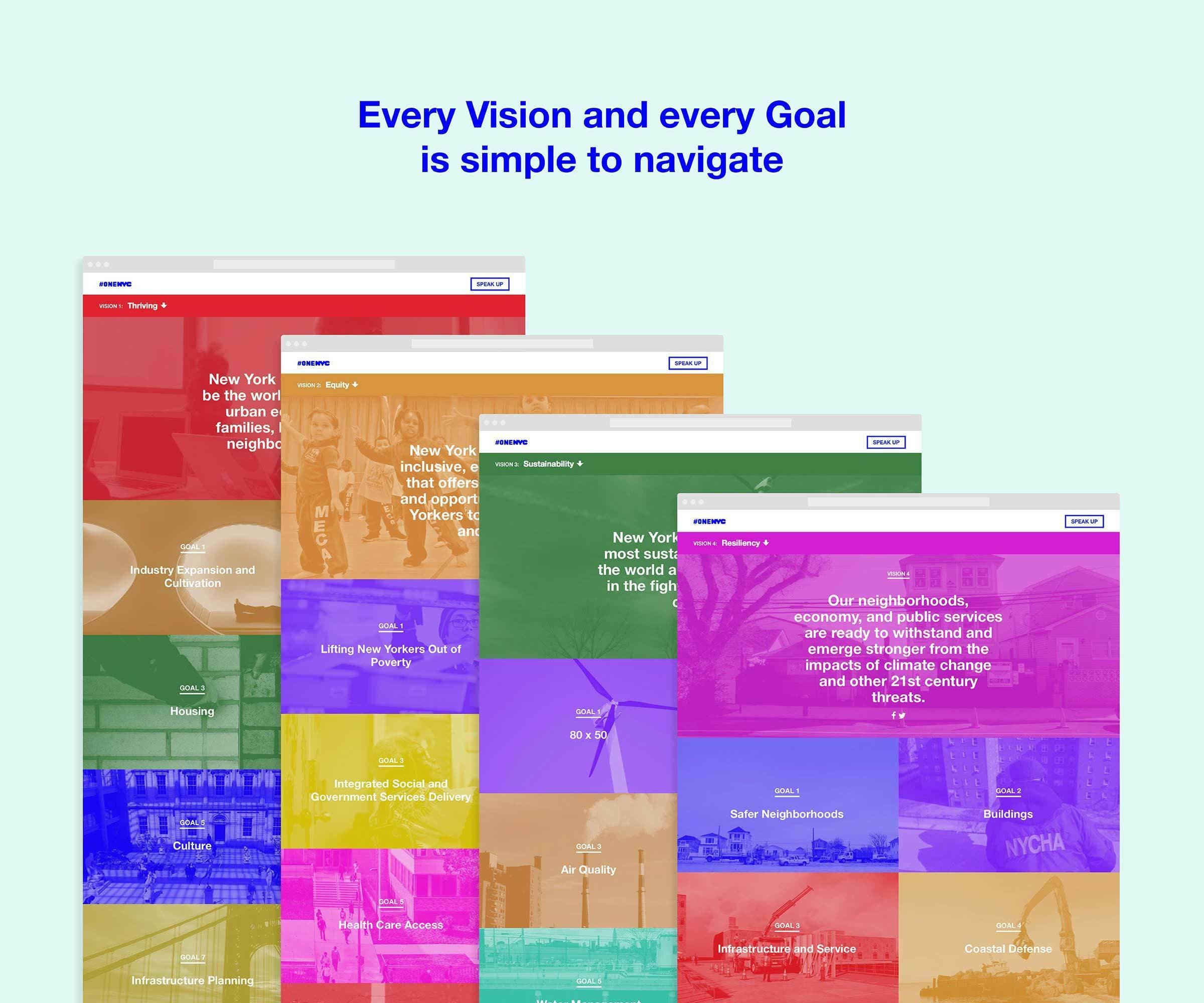 A graphic showcasing four colorful sections with headings: Economy, Sustainability, Housing, and Thriving Neighborhoods. Each section has related thematic images and text, situated under purple headers. The text above reads, "Every Vision and every Goal is simple to navigate.