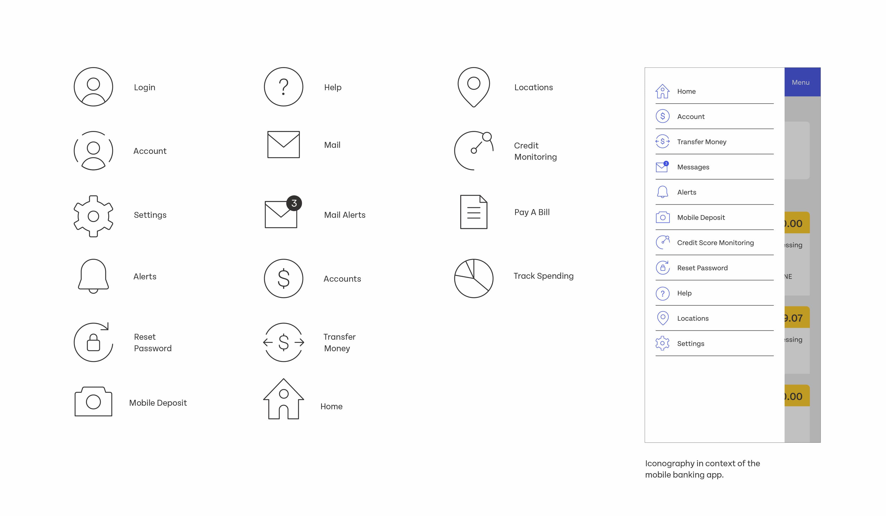 A grid showcases various icons, including login, account, settings, alerts, reset password, mobile deposit, help, mail alerts, accounts, transfer money, home, locations, credit monitoring, pay a bill, and track spending. A sidebar menu lists similar icons.