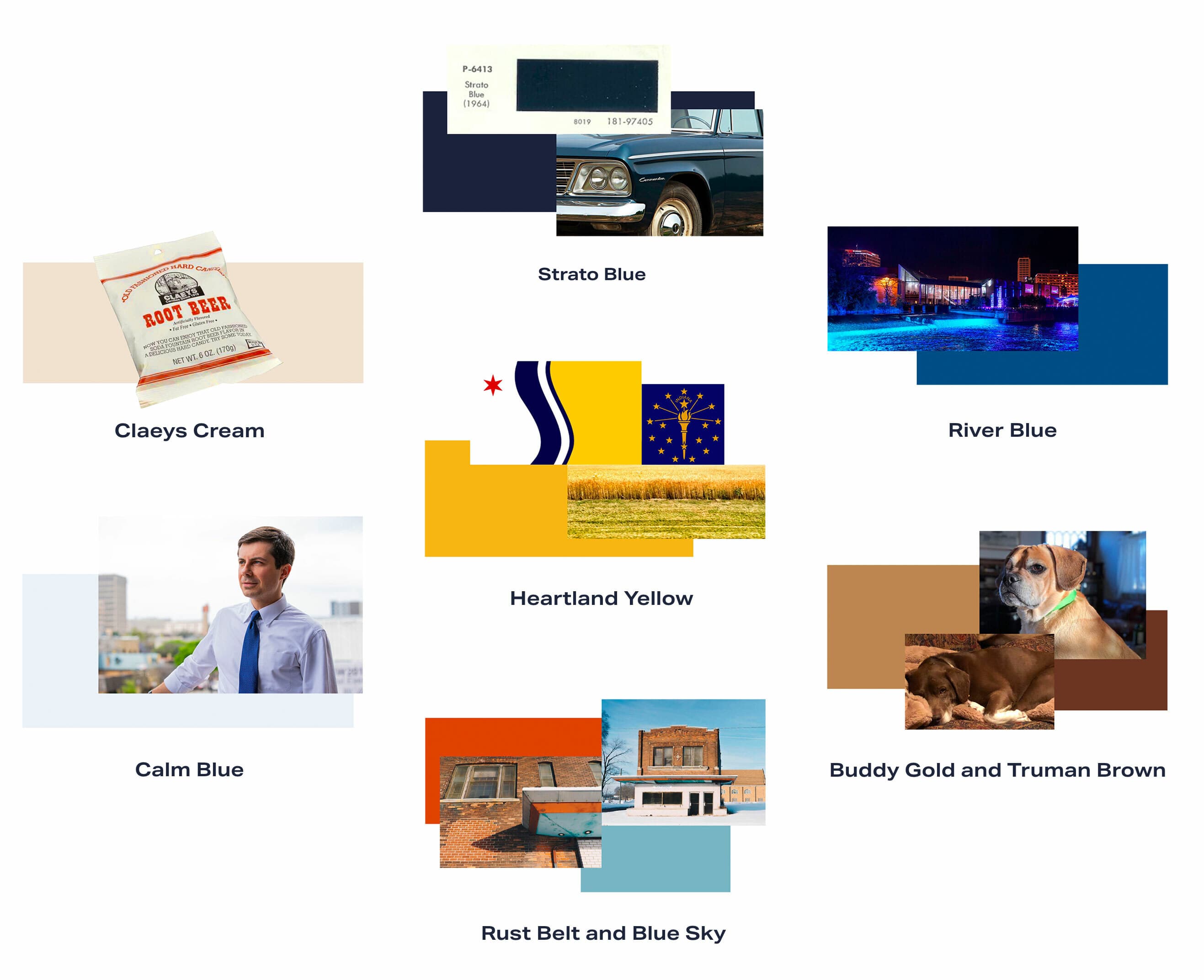 A collage features color swatches paired with images for visual association. Swatches include Strato Blue, River Blue, Heartland Yellow, Claeys Cream, Calm Blue, Buddy Gold and Truman Brown, and Rust Belt and Blue Sky.