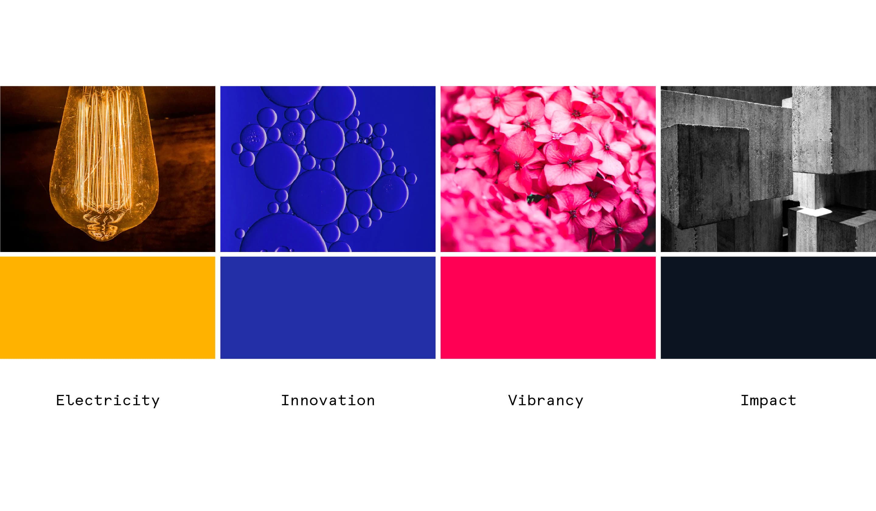 A collage of four images and four color blocks with labels. Top row: a lightbulb ("Electricity"), bubbles in blue liquid ("Innovation"), pink flowers ("Vibrancy"), and concrete blocks ("Impact"). Bottom row: orange, blue, pink, and black color blocks correspond to each term.