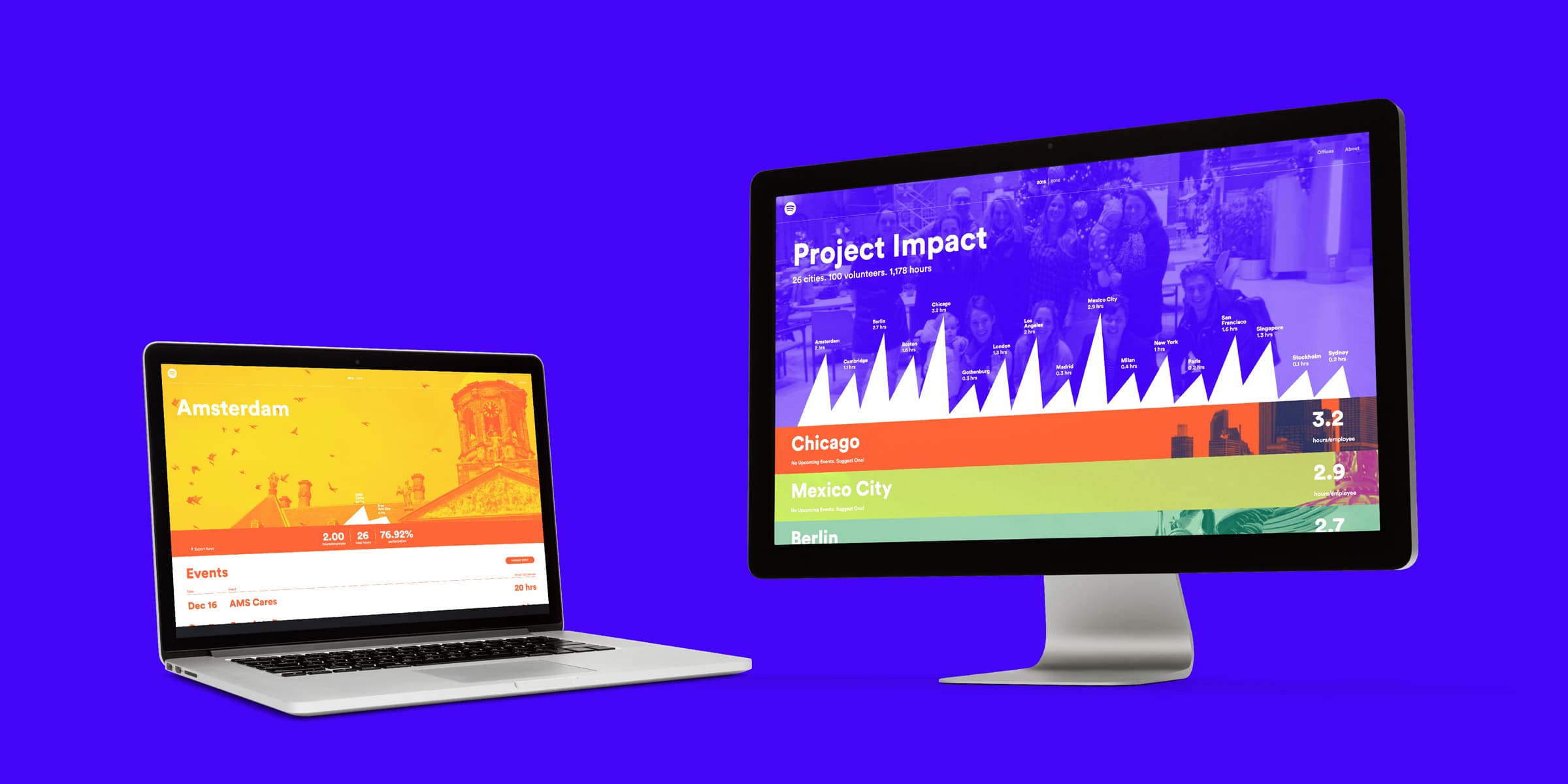 A laptop displaying an events page for Amsterdam stands next to a desktop monitor showing a "Project Impact" dashboard with statistics for different cities, including Chicago, Mexico City, and Berlin. The background is a vivid blue.
