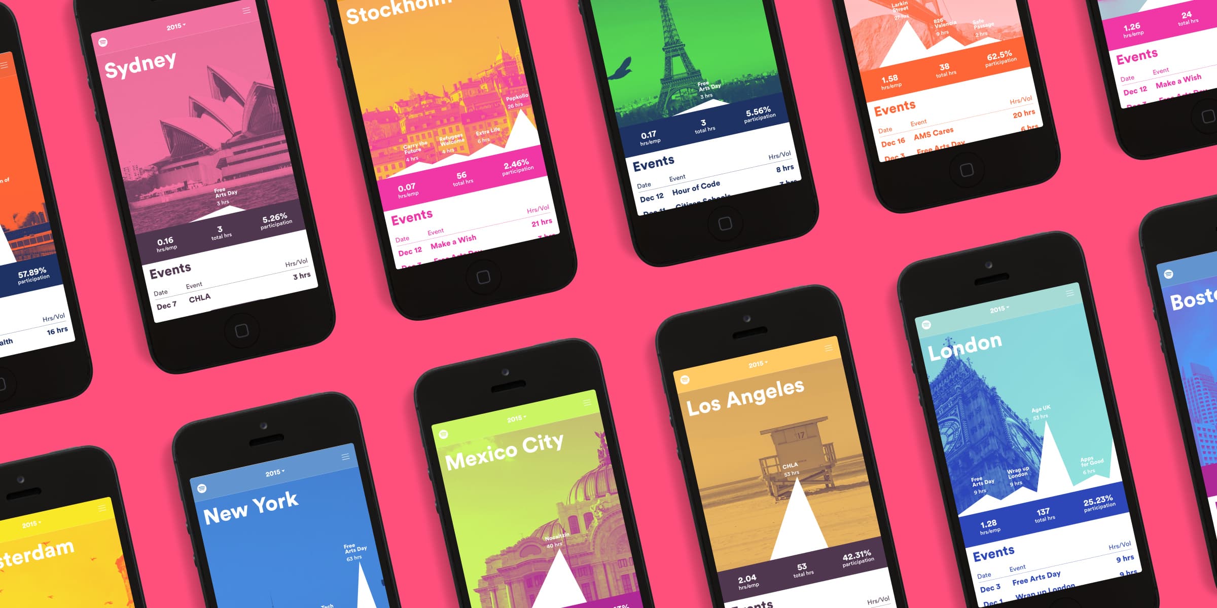 A series of smartphones are displayed against a pink background. Each screen shows a travel app featuring different cities such as Sydney, Stockholm, Paris, New York, and more, with details about events, nightlife, and local time for each city.