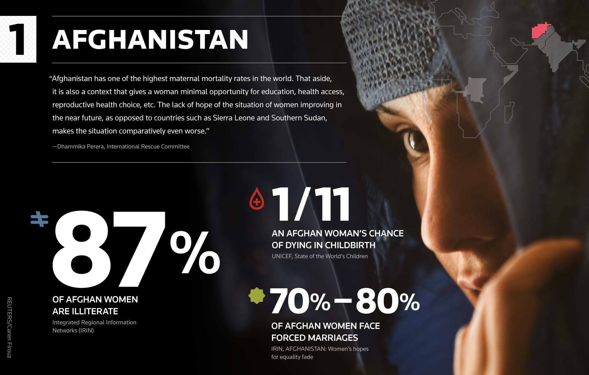 An infographic about Afghanistan featuring a woman in a headscarf. It states that 87% of Afghan women are illiterate, 1 in 11 Afghan women face the chance of dying in childbirth, and 70-80% of Afghan women face forced marriages.