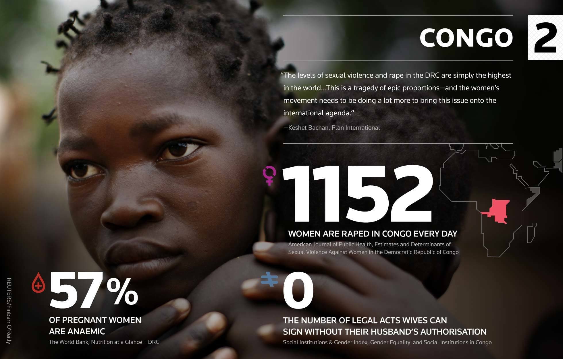 An African woman carries a child on her back. Nearby text reveals Congo's struggles with sexual violence: 1,152 women raped daily, 57% of pregnant women anemic, and zero legal acts permitted without husband's authorization. A map highlights Congo.