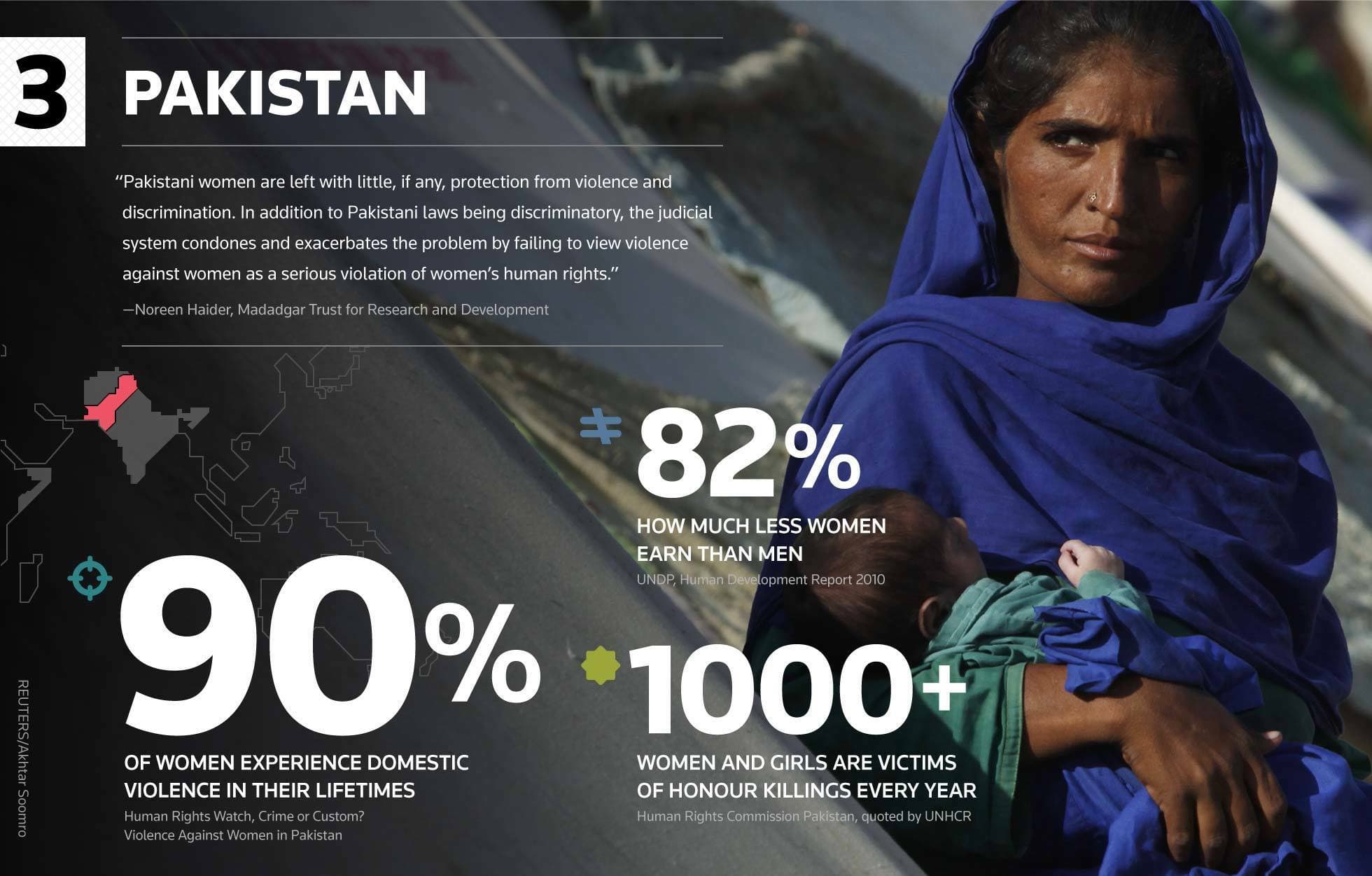 An infographic about women's issues in Pakistan. It highlights statistics: 90% of women experience domestic violence, women earn 82% less than men, and over 1000 women and girls are victims of honor killings yearly. A woman in a blue shawl is shown.