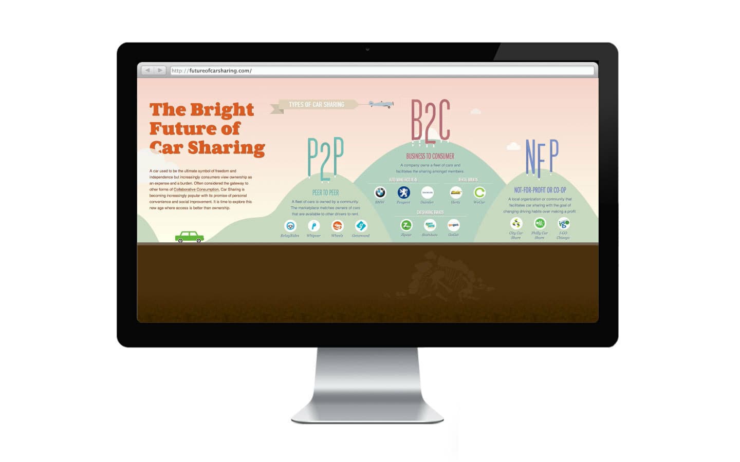 A computer monitor displaying a webpage titled "The Bright Future of Car Sharing." It highlights different types of car sharing models: P2P (Peer-to-Peer), B2C (Business to Consumer), and NFP (Not-for-Profit). Logos and icons are visible in various sections.