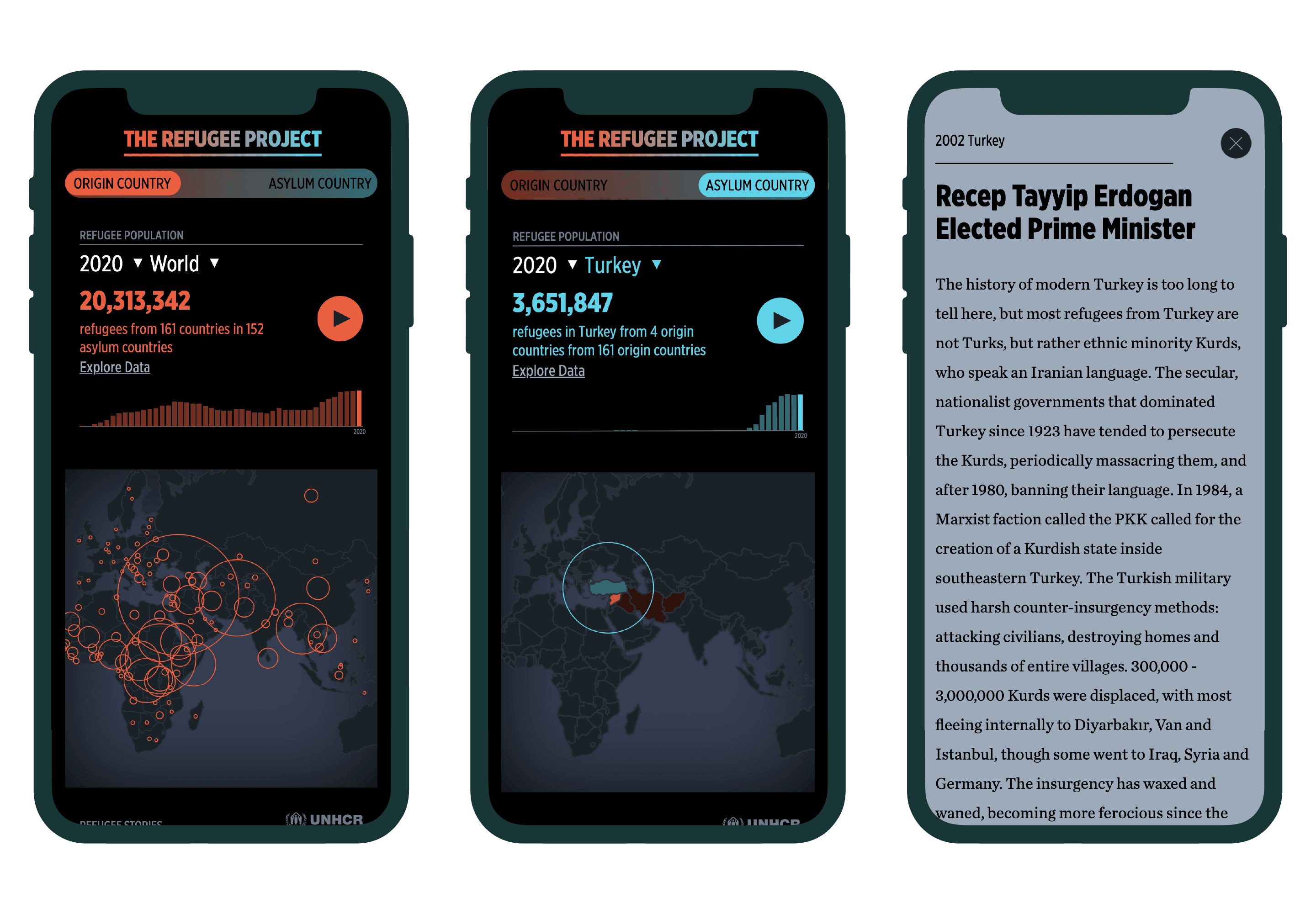 Three smartphone screens display "The Refugee Project" with maps and data on refugee populations from 2020. Origin and asylum country data are shown on separate screens, highlighting refugee counts, origins, destinations, and a historical contextual blurb about Turkey.