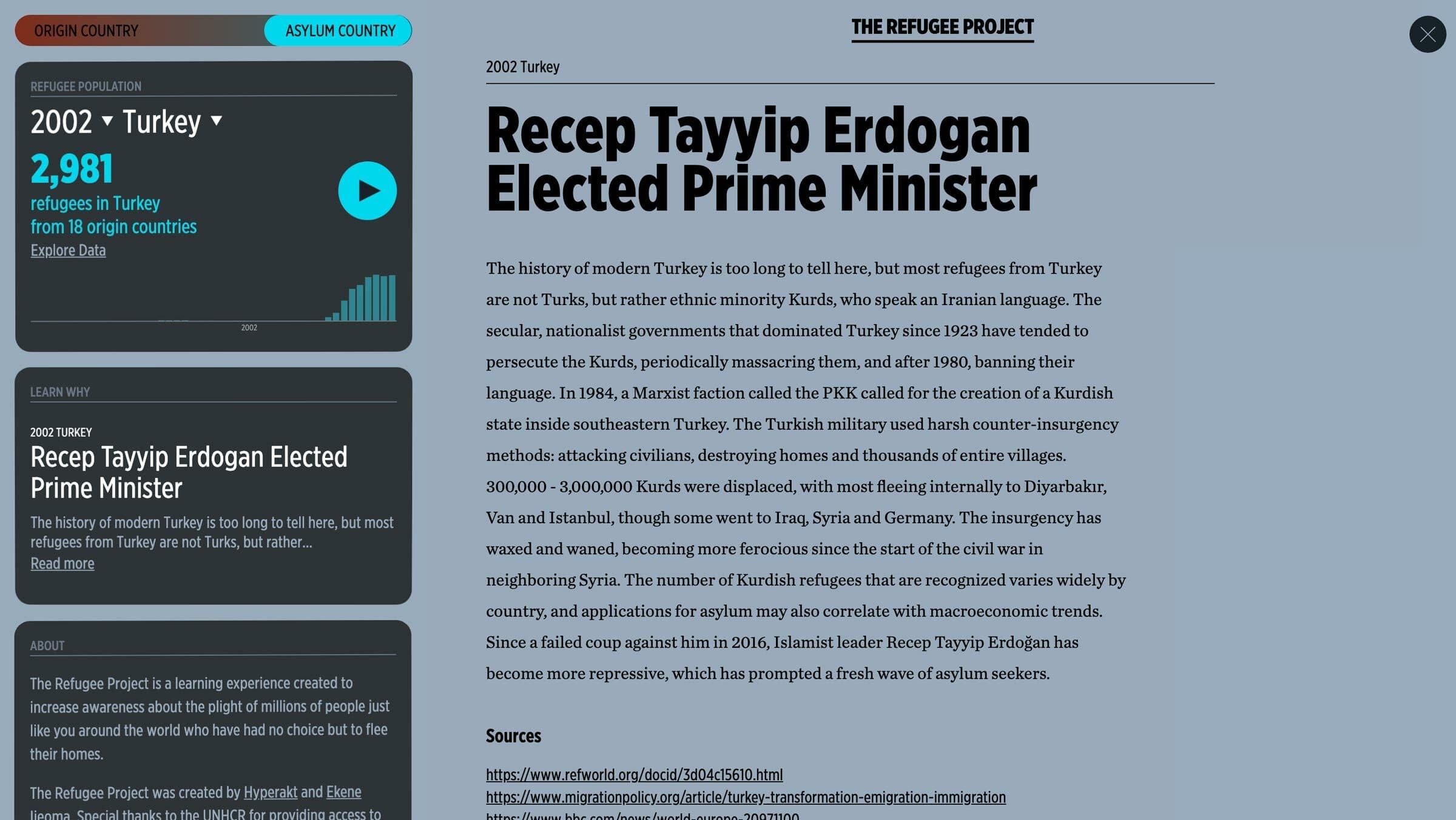 A webpage titled "Recep Tayyip Erdogan Elected Prime Minister" elaborates on Turkey's refugee history, particularly emphasizing the significant number of Kurdish refugees and recent Syrian refugees in Turkey. The left sidebar shows the origin country as 2002 Turkey with 2,981 refugees. Sources listed at the bottom.