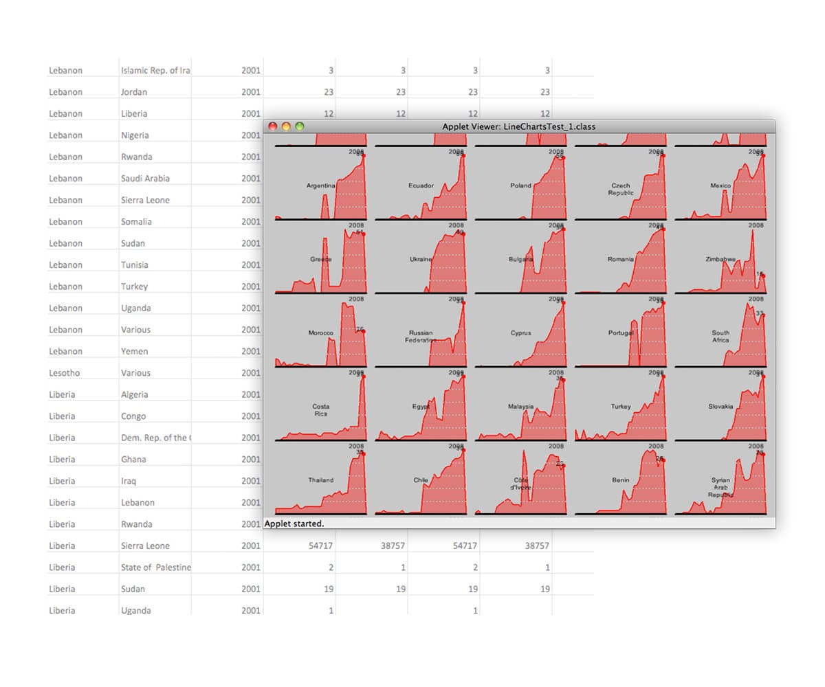 A blurred background displaying a table with multiple columns of demographic or statistical data. The foreground features a scatterplot matrix consisting of red line graphs comparing various datasets. The viewer window displays list boxes each labeled with different countries.