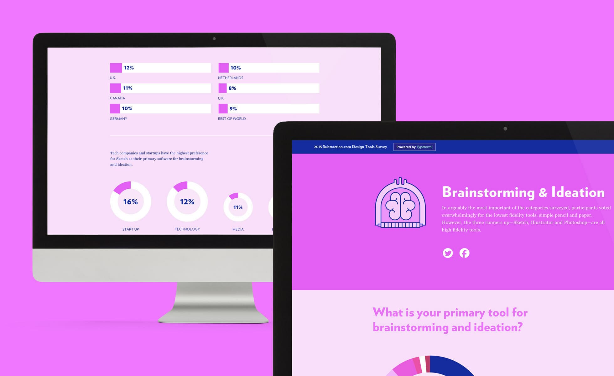 The image shows a computer monitor and a laptop, each displaying survey results and discussion topics on a pink background. The monitor highlights percentage data for five countries, while the laptop screen features information on brainstorming and ideation.