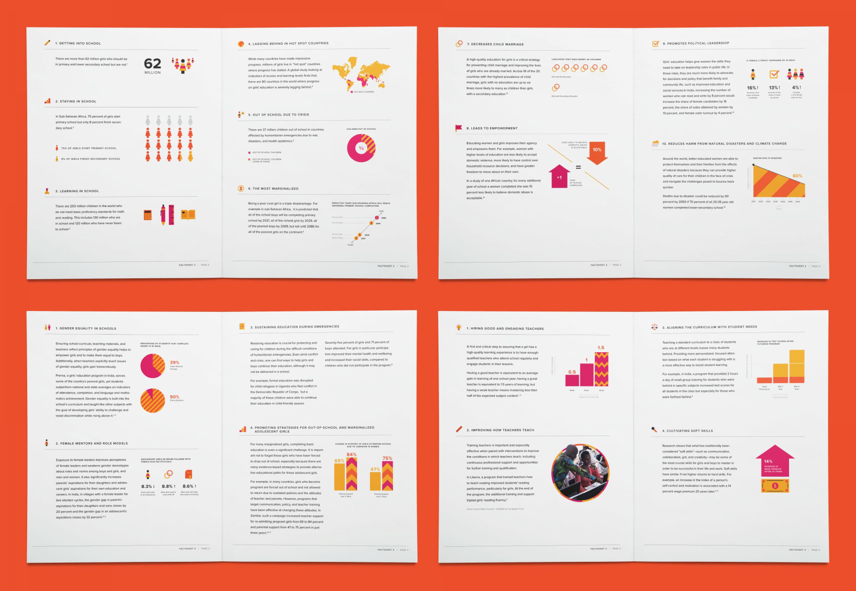 An open magazine with six double-page spreads is displayed against an orange background. The pages feature various infographics, charts, and maps in vibrant colors, alongside text in black, presenting statistical data and information in a visually appealing manner.