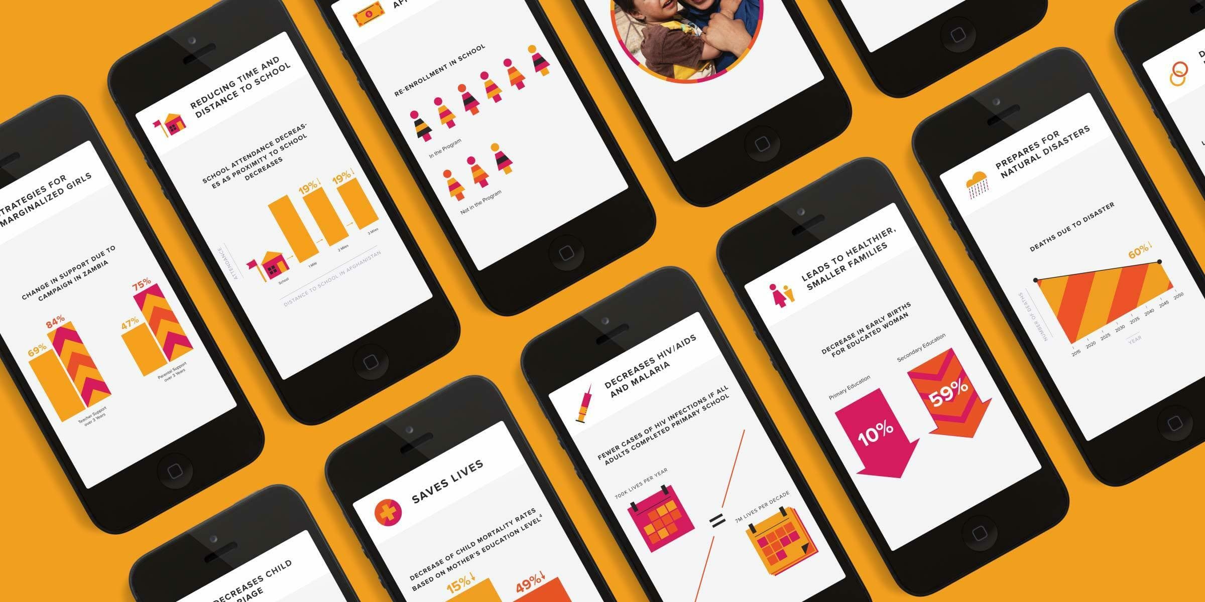 A collection of smartphones displaying various colorful charts, graphs, and infographics. The graphics showcase different data visualizations, primarily using orange, yellow, pink, and red colors, against a bright orange background.