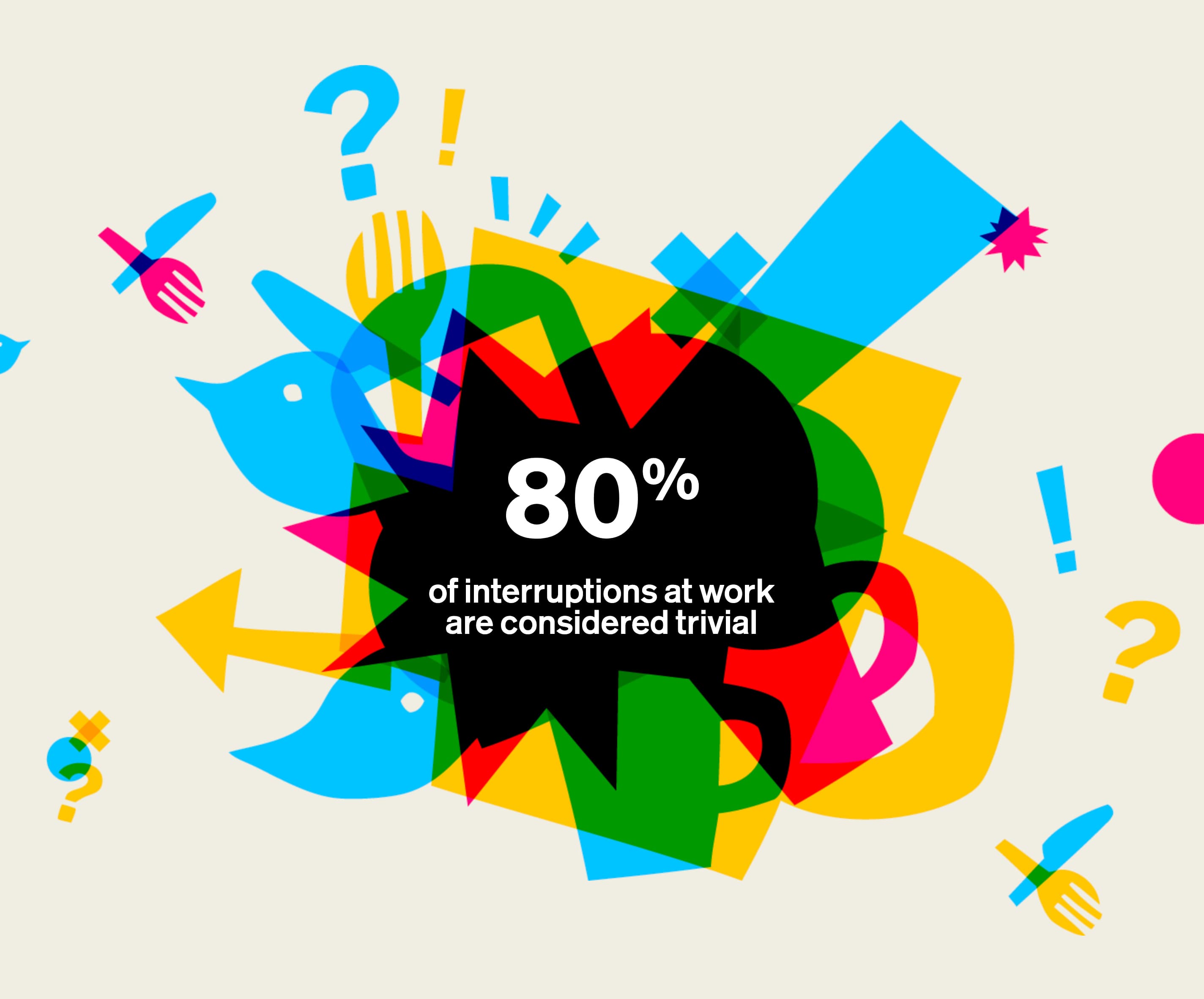 A colorful graphic featuring overlapping abstract shapes and icons like exclamation marks, question marks, and arrows. The central black shape contains the text "80% of interruptions at work are considered trivial.