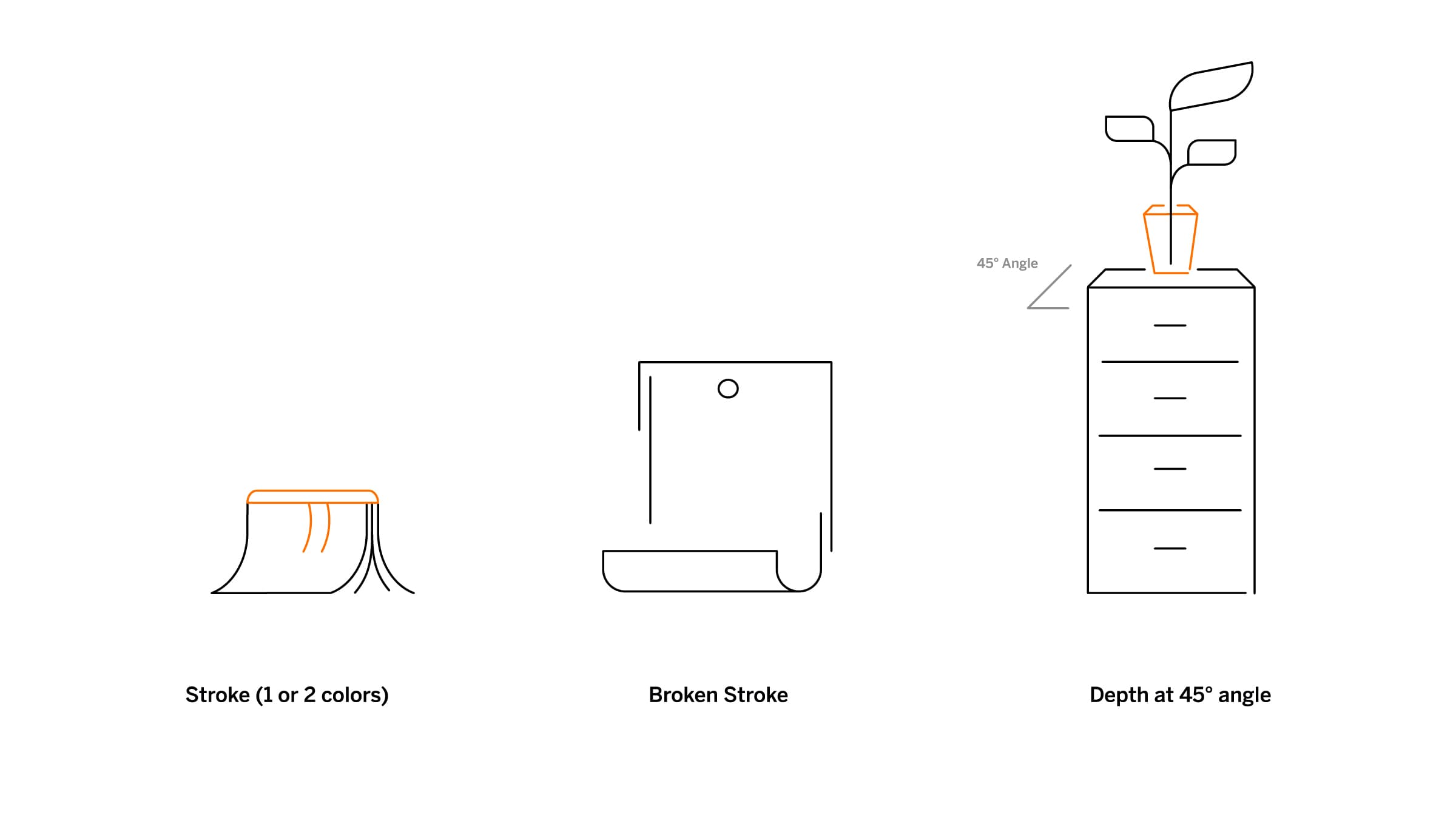 Three minimalist icons show design techniques. "Stroke (1 or 2 colors)" has a waving cloth with a contrasting stripe. "Broken Stroke" depicts an abstract shape resembling a paper roll with a gap in the outline. "Depth at 45° angle" shows a potted plant on a cabinet.