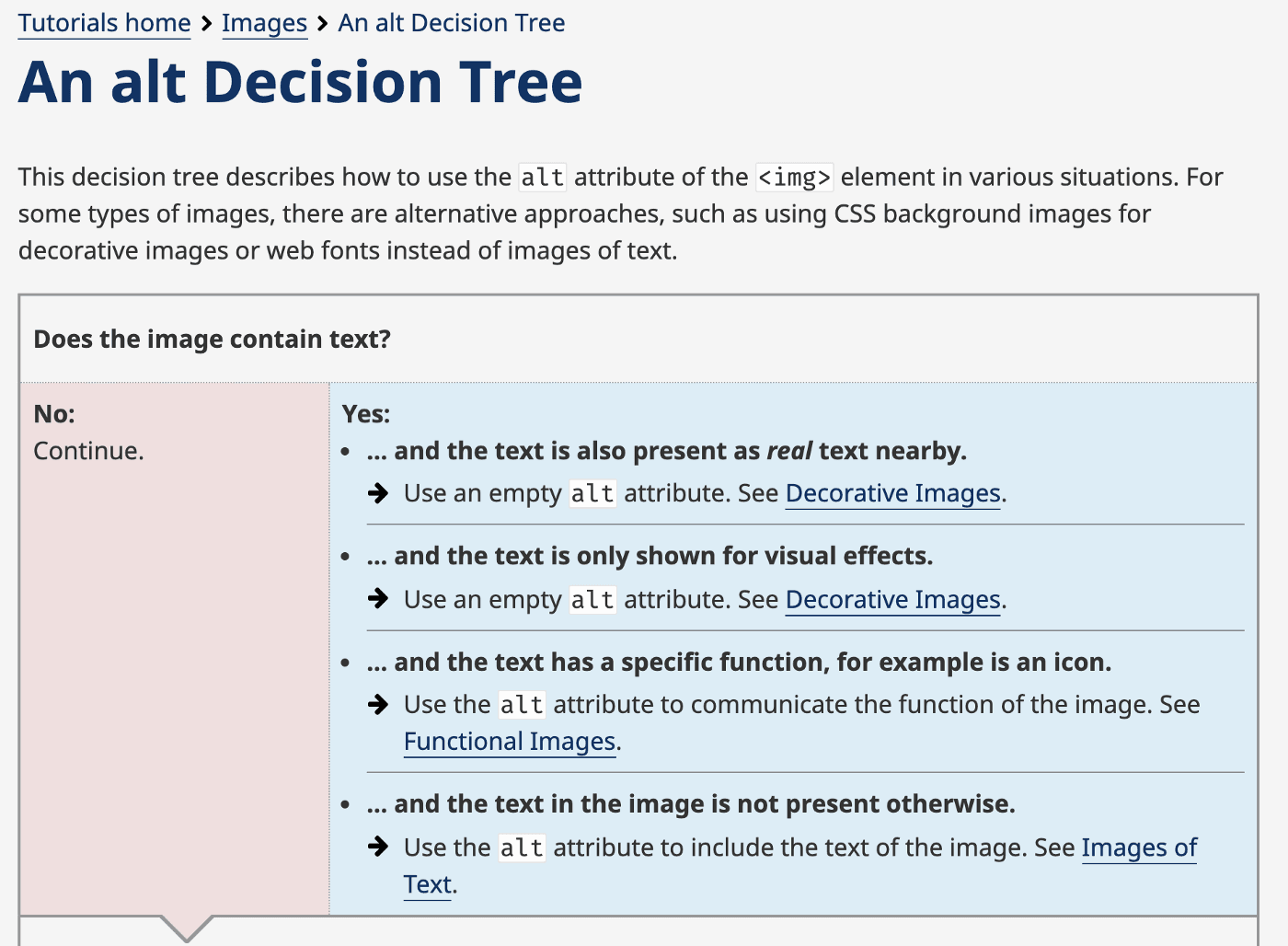 Screenshot of a webpage titled "An alt Decision Tree" from the W3C website. The page provides guidelines on using the alt attribute for images in various situations, featuring a table that helps decide whether an image contains text and how to use the alt attribute accordingly.