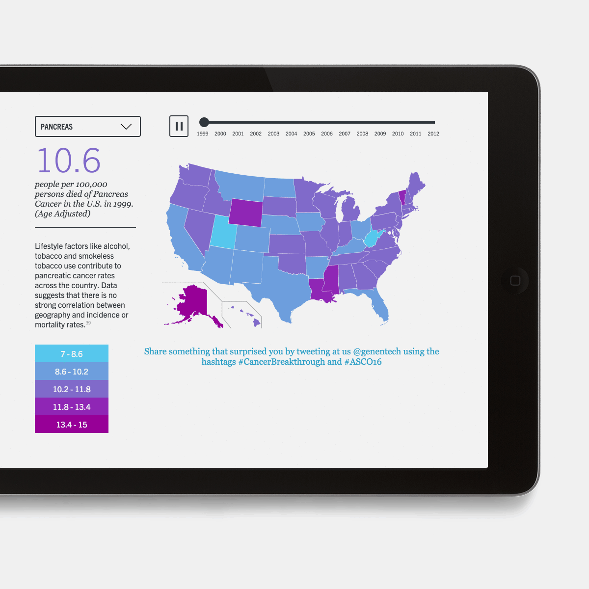 A tablet screen displaying a U.S. map with various states shaded in shades of purple to blue representing pancreatic cancer rates in 1999. A dropdown menu labeled "pancreas" and a line graph showing timeline from 1999-2012 are also visible.