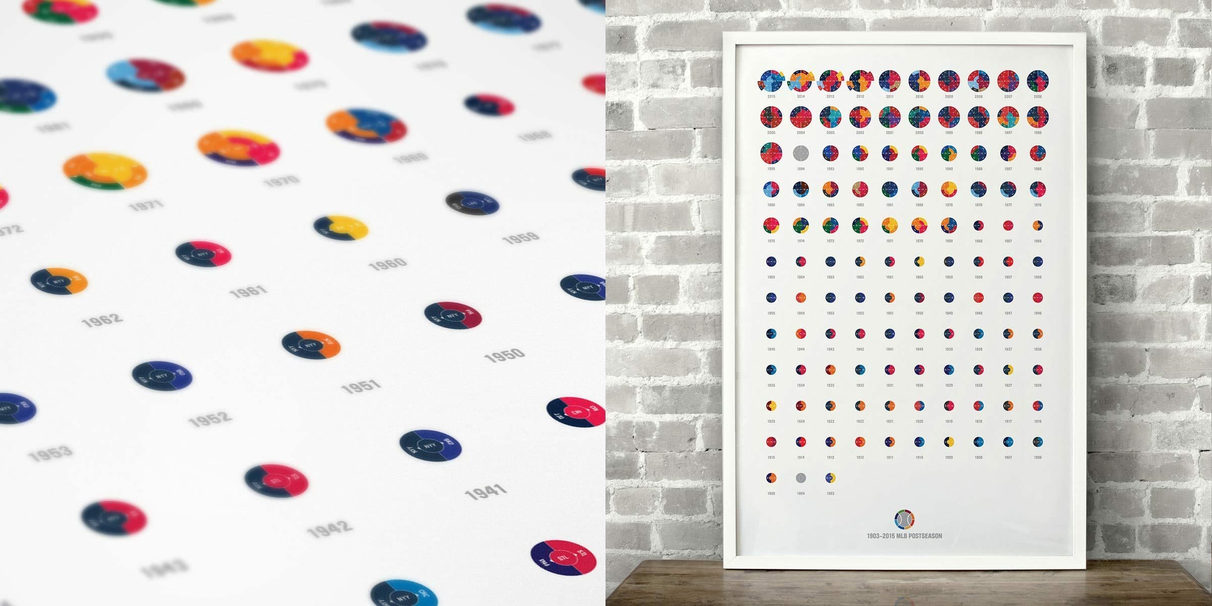 A framed poster displays a collection of colorful circles, each representing different years, arranged in a grid on a white background. The image shows a close-up of the circles on the left and the full poster against a brick wall on the right.