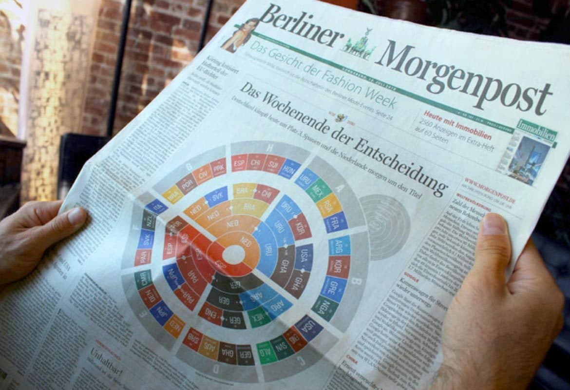 A person holding a Berliner Morgenpost newspaper. The main article features a colorful circular infographic with text in German. The background shows a brick wall and partial view of an indoor setting with sunlight.
