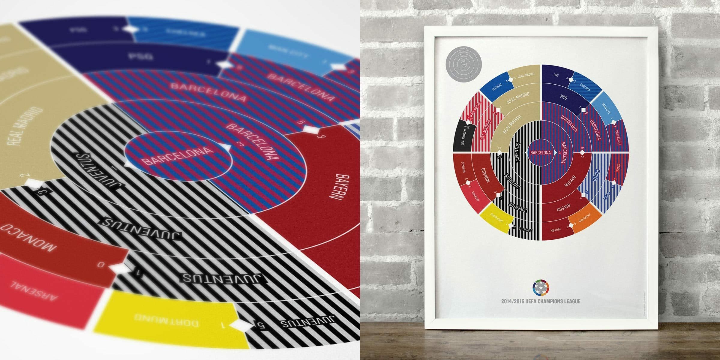 A split image showing a colorful circular infographic on the left, detailing a sports tournament bracket, and the same infographic framed and displayed on a brick wall on the right. The chart includes various team names and progresses toward a central winner.