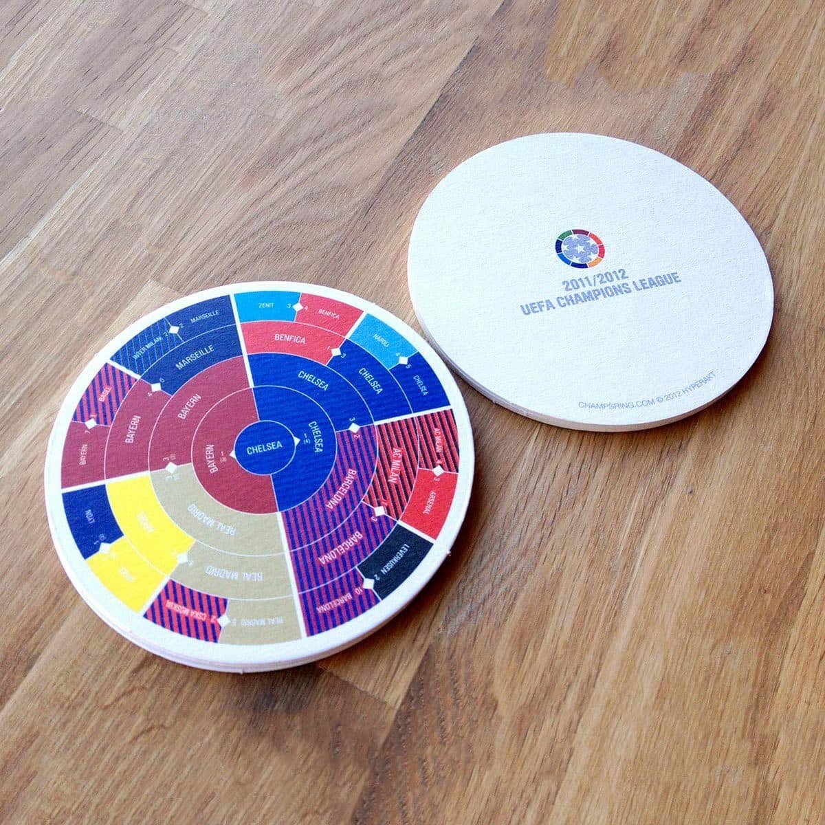 Two circular objects on a wooden surface: The left one is a colorful wheel chart detailing the 2011/2012 UEFA Champions League, segmented with various teams and stages. The right one is white with the text "2011/2012 UEFA Champions League" and a logo.