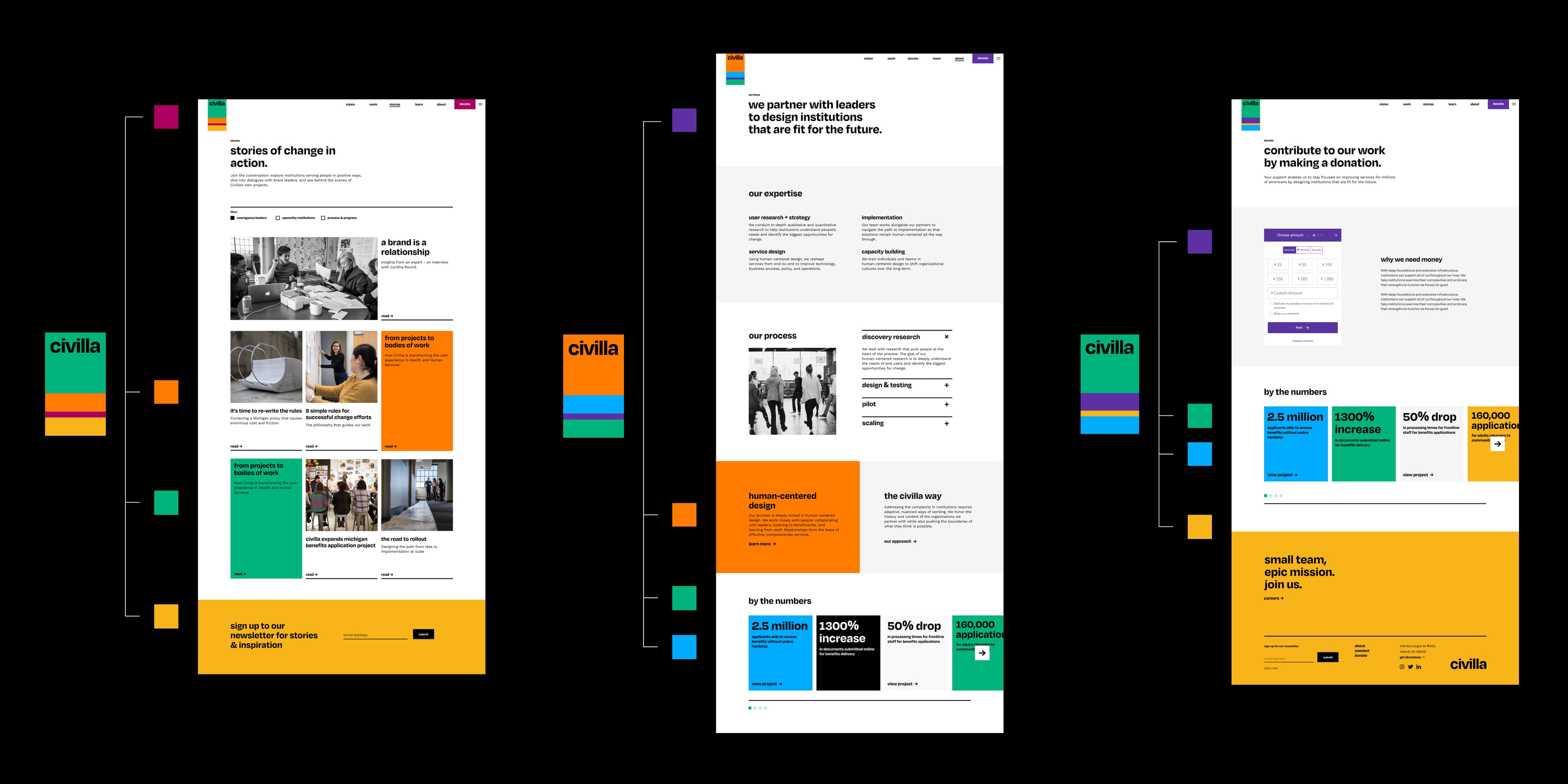 Three website pages are displayed side by side, each featuring a mix of text blocks, images, and colorful sections with different headings. The left and right pages feature the Civilla logo at the top left and bottom sections with colorful, highlighted text.