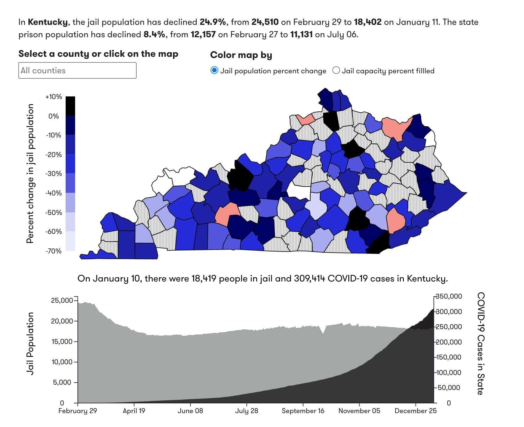 Image showing an analysis of the jail population and COVID-19 cases in Kentucky. A map illustrates percentage changes in jail population by county, a color scale indicating population change and jail capacity filled, and a chart detailing jail population decline and rise in COVID-19 cases from February 29 to January 11.