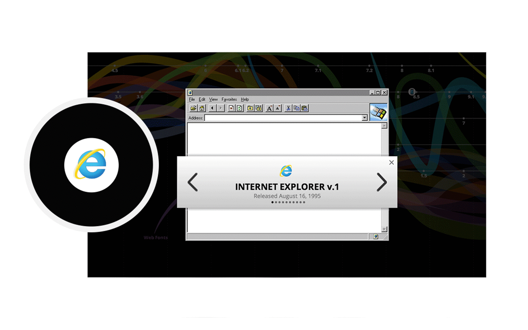 An image showing the Internet Explorer logo enlarged on the left, with an interface of the Internet Explorer version 1.0 main window in the center. A text box below mentions "INTERNET EXPLORER v.1 Released August 16, 1995". The background displays a dynamic, colorful wave pattern.