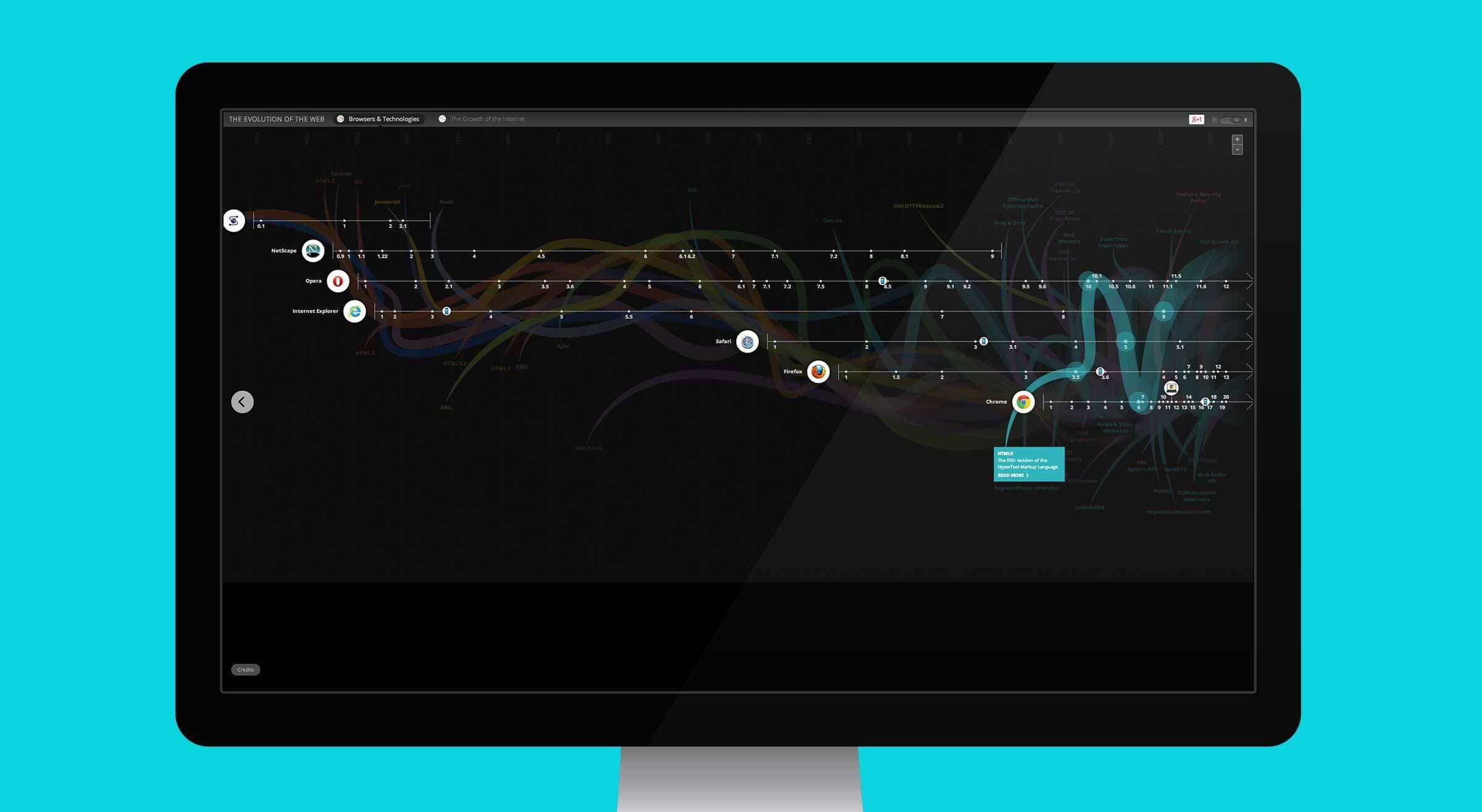 A computer screen displays a dark-themed flowchart with interconnected nodes and pathways, featuring various colors. The background is turquoise. The chart appears complex, with multiple branches and data points, suggesting some form of data visualization or process mapping.