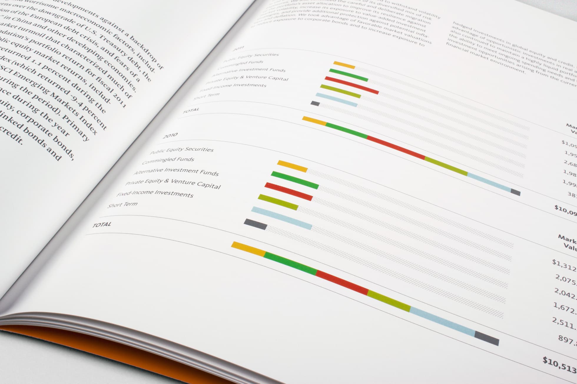 An open report booklet displaying pages with colorful horizontal bar graphs and accompanying text. The graphs are segmented in various colors indicating different data categories. The booklet has a white background and a clean, minimal layout.