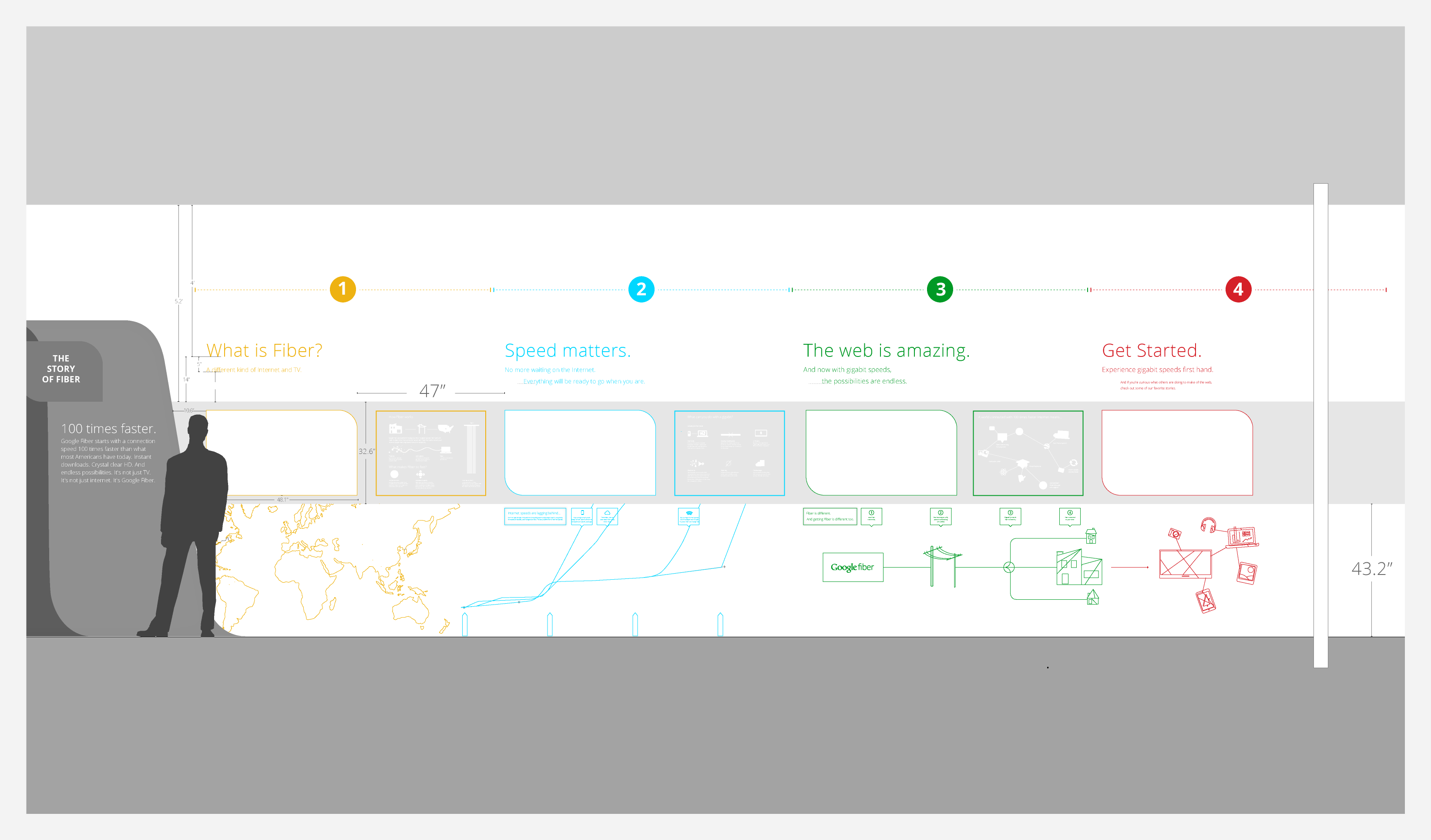 A display panel with sections numbered 1 to 4. A person stands near section 1, labeled "What is Fiber?", with graphics of a world map. Sections 2 to 4 are labeled "Speed matters," "The web is amazing," and "Get Started" with various tech-related diagrams.
