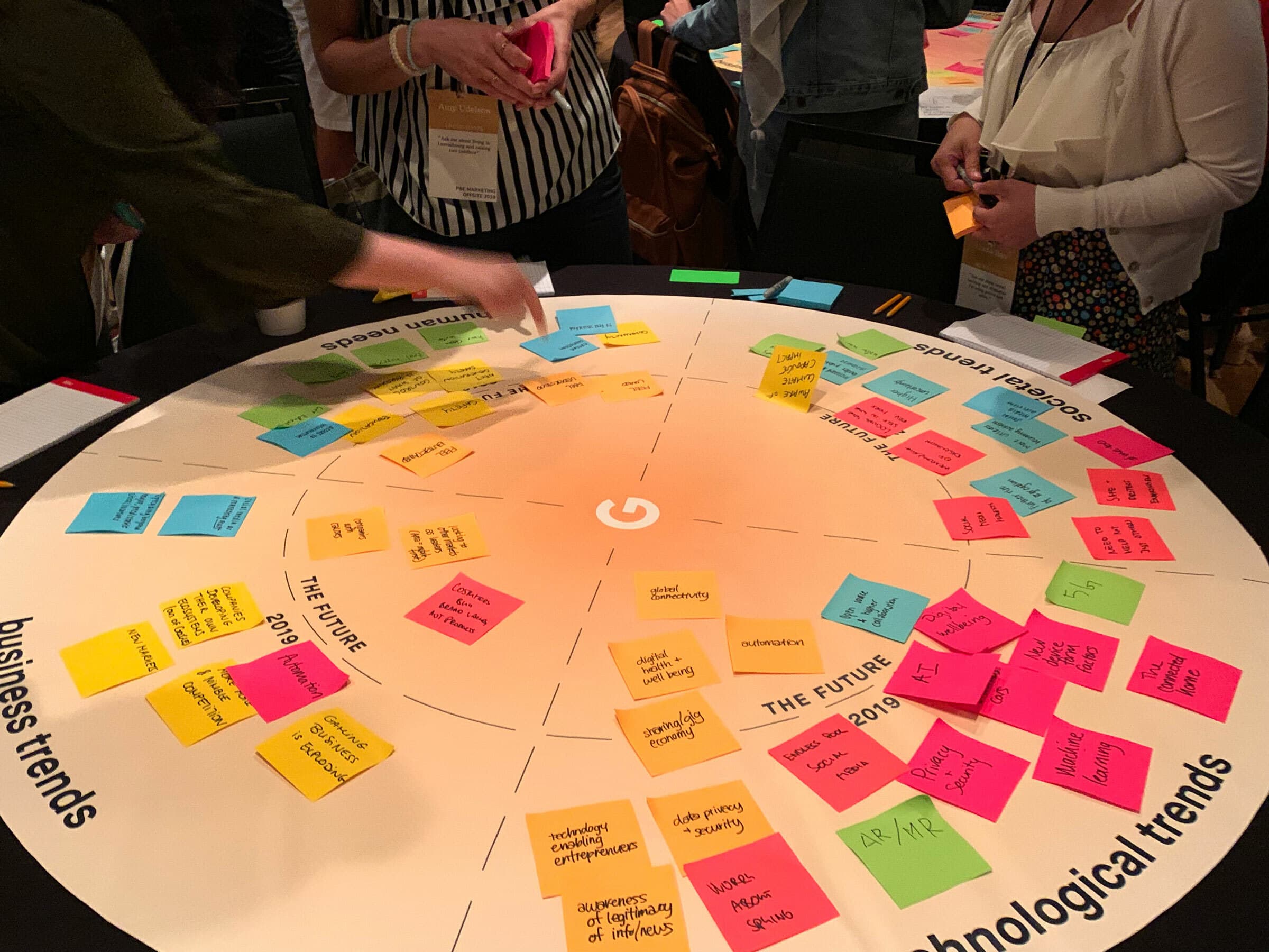People participate in a workshop, standing around a circular table filled with colorful sticky notes organized into various sections like "business trends", "social trends", and "technology trends." One person is reaching to place a note, engaging in the activity.