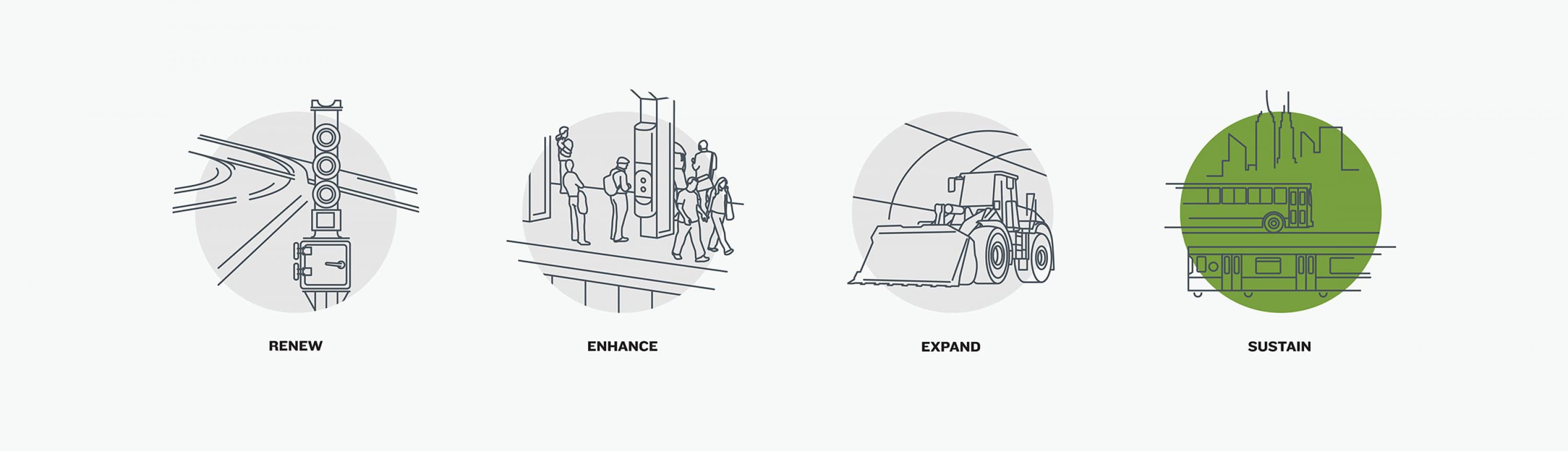 An illustrated image showing four stages: a traffic light representing "Renew," people waiting on a subway platform for "Enhance," a bulldozer in a tunnel for "Expand," and an elevated train for "Sustain." Each stage has a distinct circular background.
